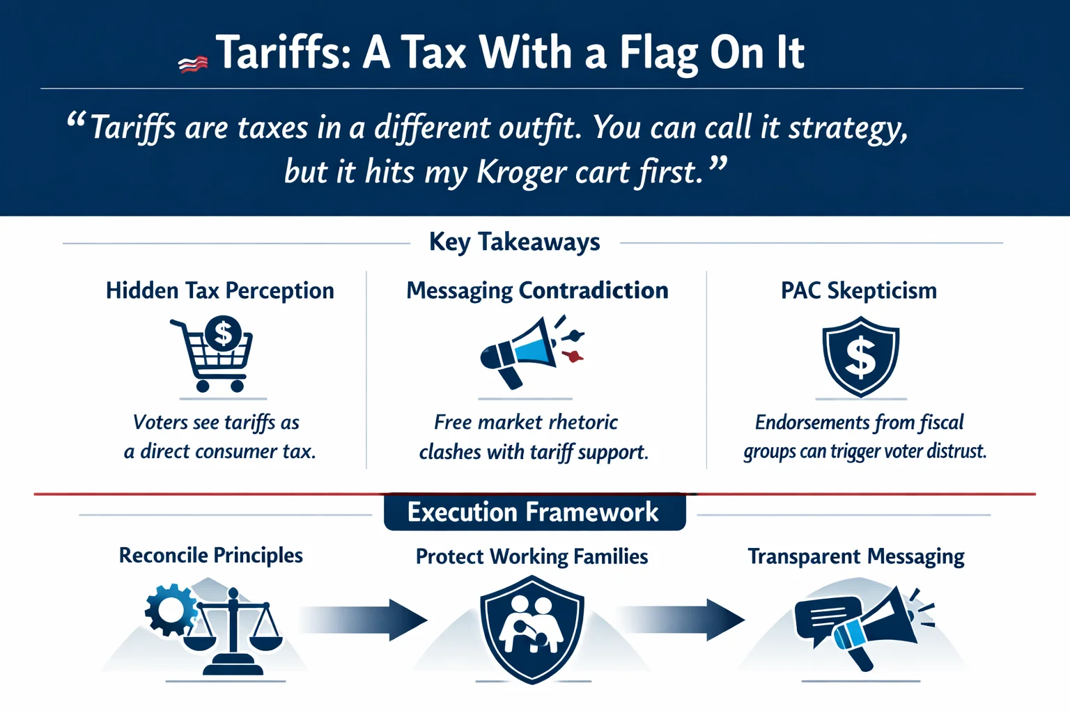 Tariffs: A Tax With a Flag