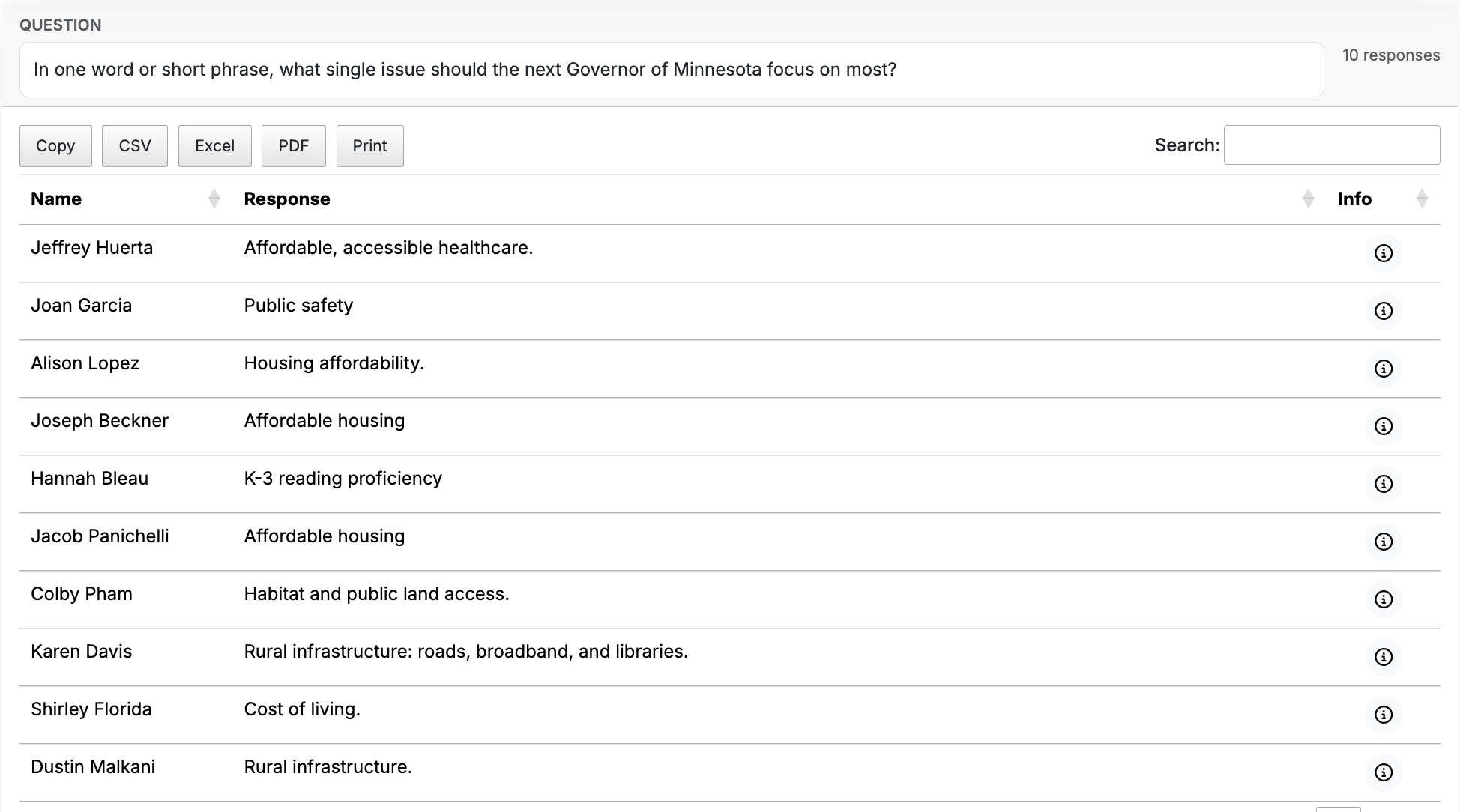Second question and responses