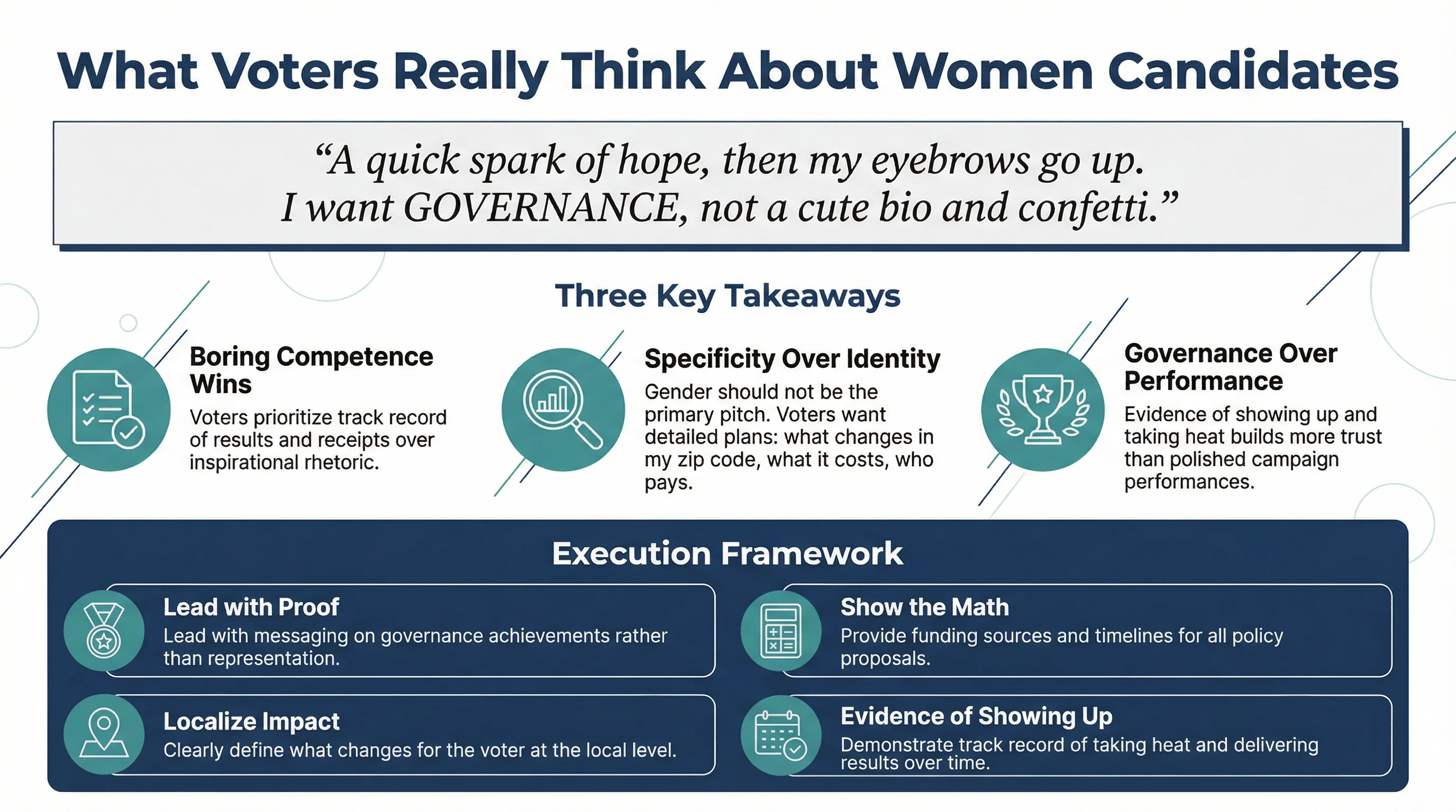 What Voters Really Think About Women Candidates Infographic
