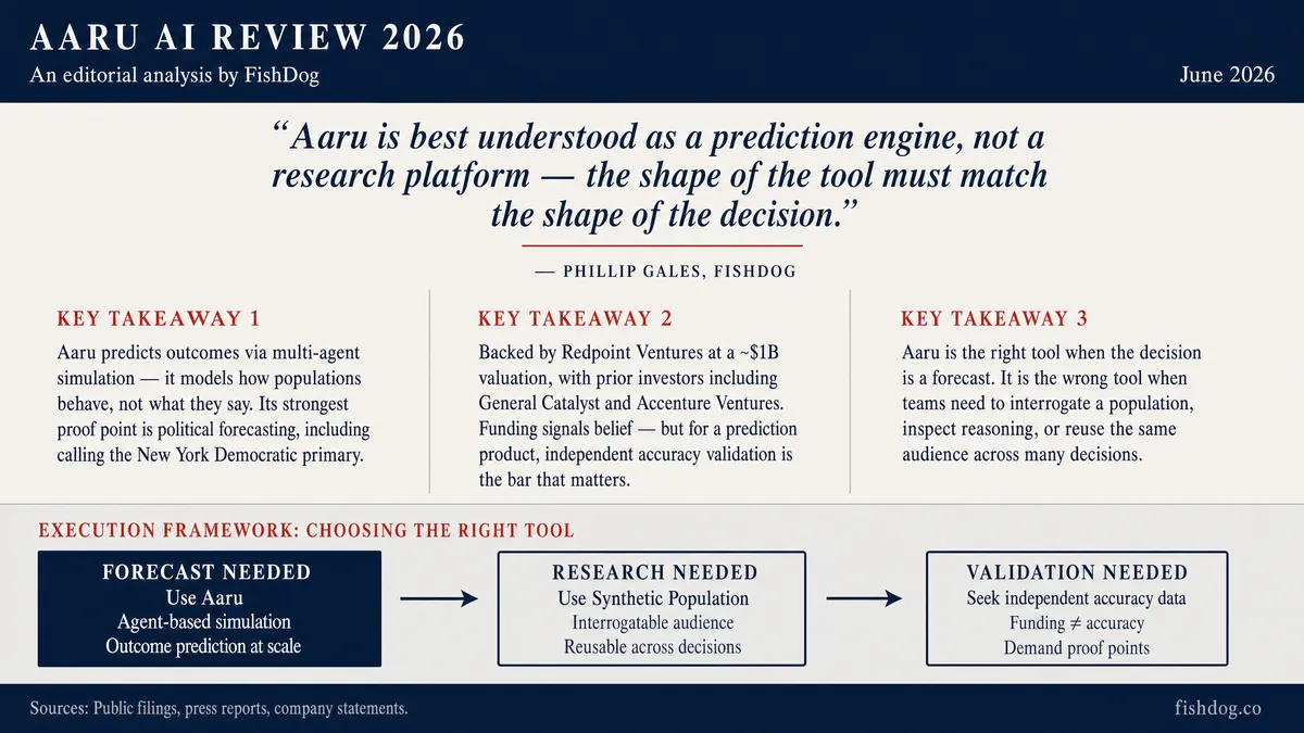 Aaru AI Review 2026 Infographic