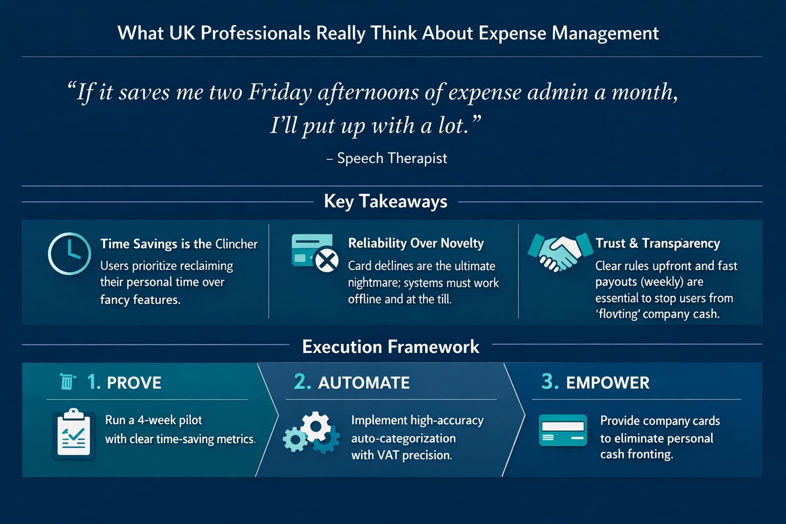 Infographic: What UK Professionals Really Think About Expense Management Tools