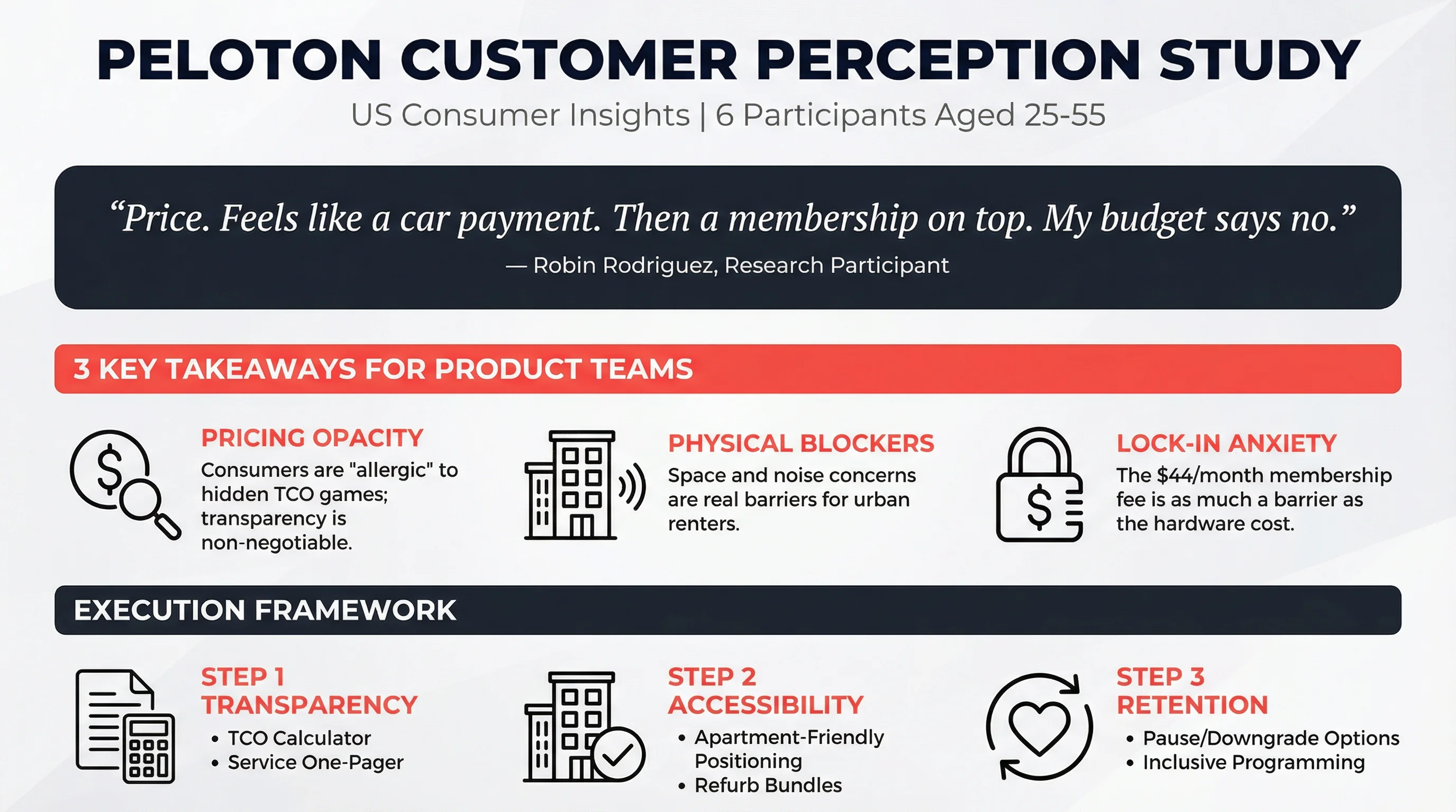 Peloton Customer Perception Study Infographic