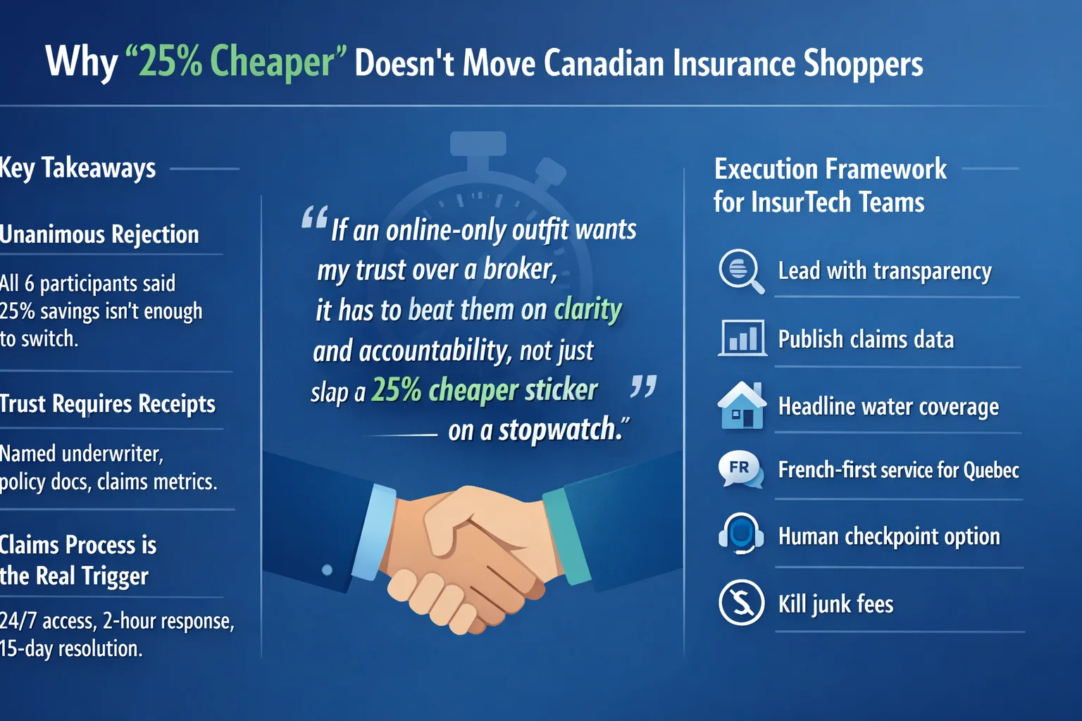 Canadian Insurance Consumer Research Infographic