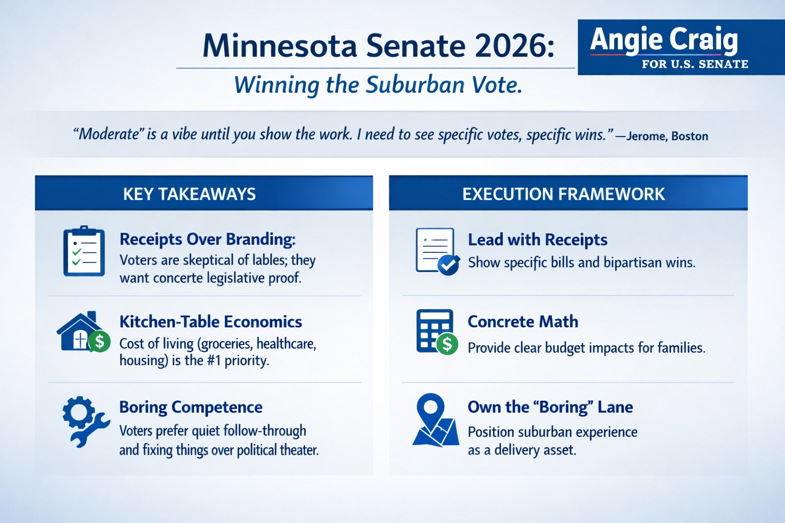 Minnesota Senate Race 2026 Voter Research Infographic