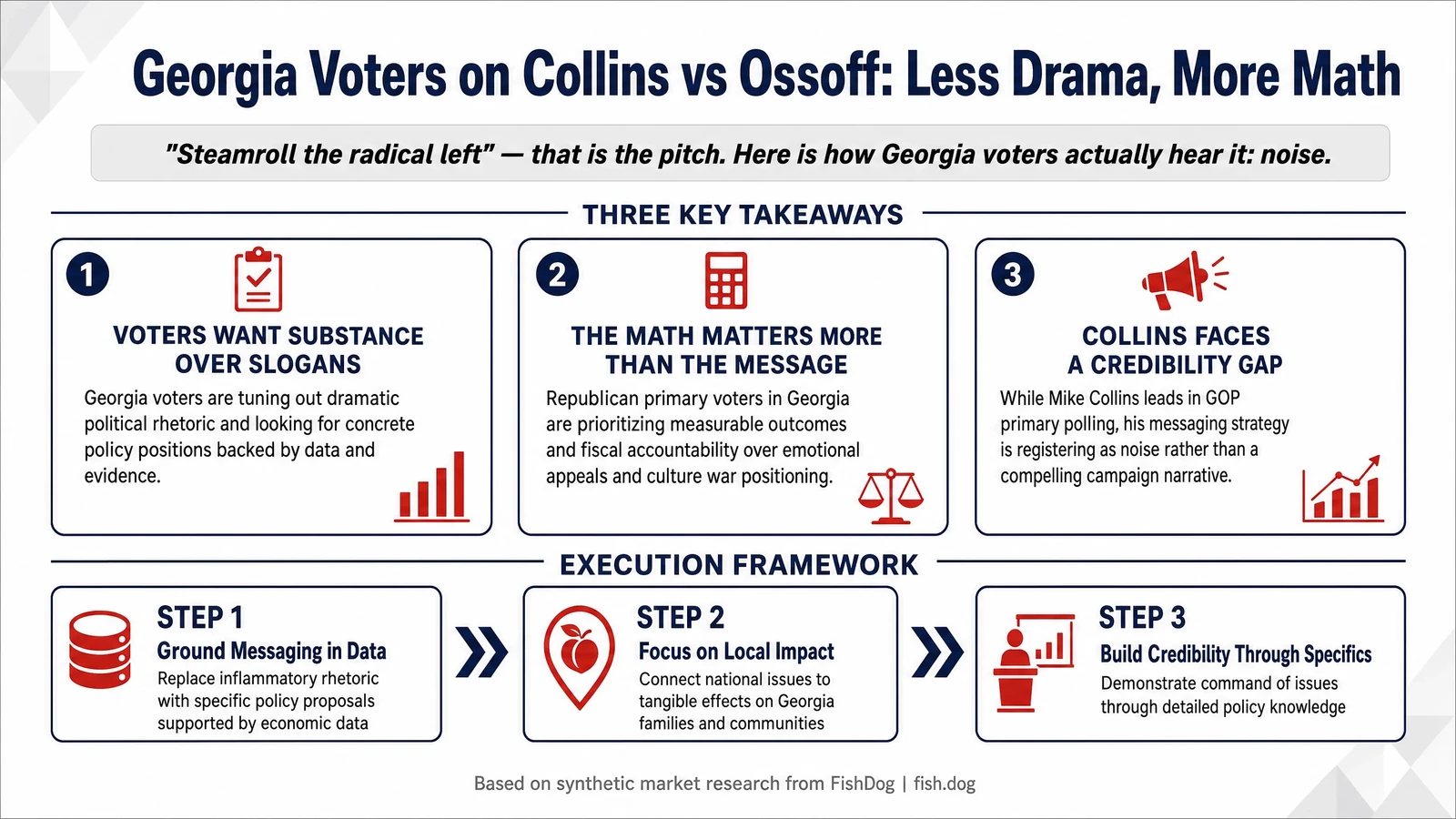 Georgia Collins vs Ossoff Research Infographic
