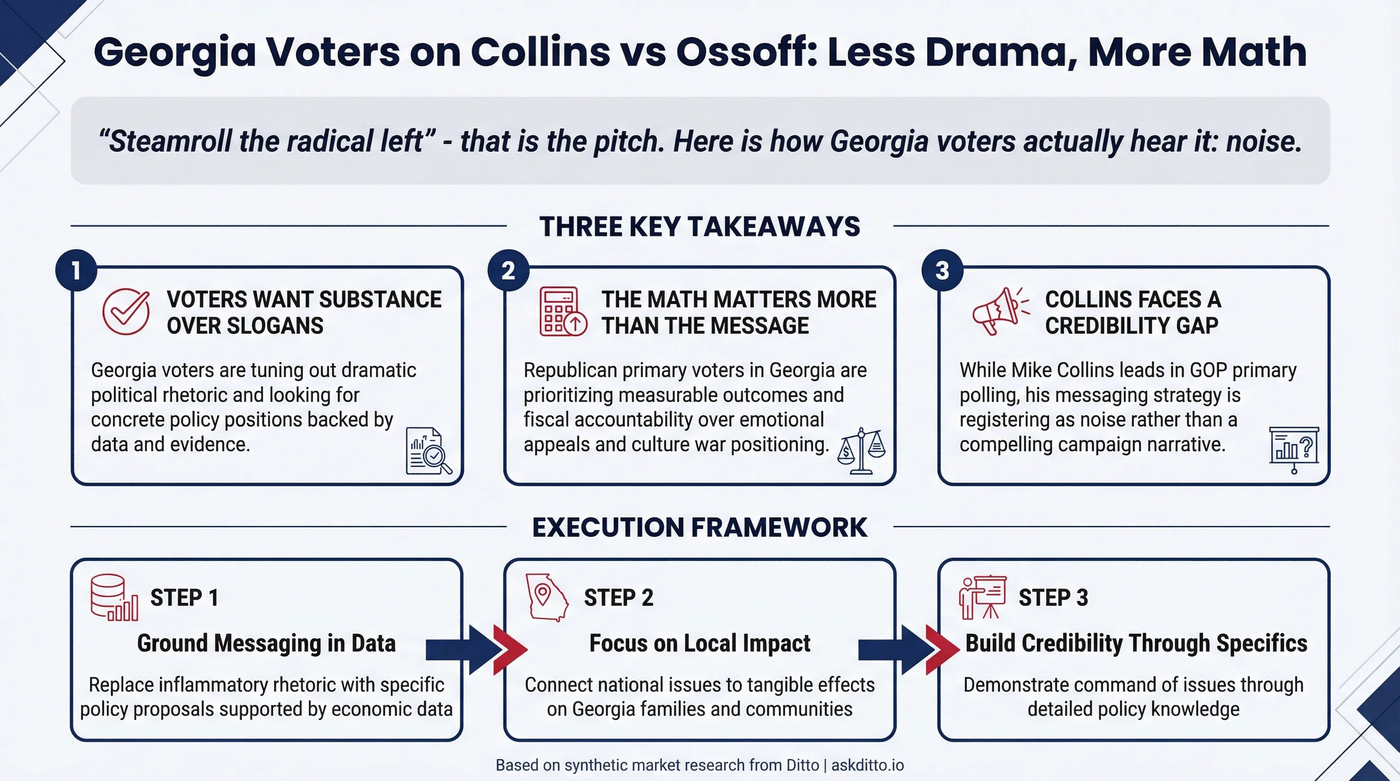 Georgia Collins vs Ossoff Research Infographic