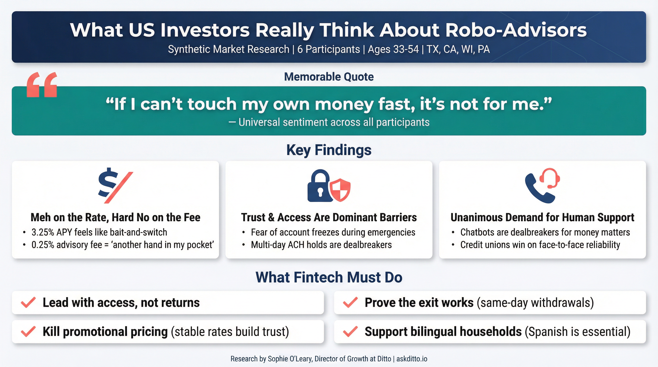 What US Investors Really Think About Robo-Advisors Consumer Research Infographic