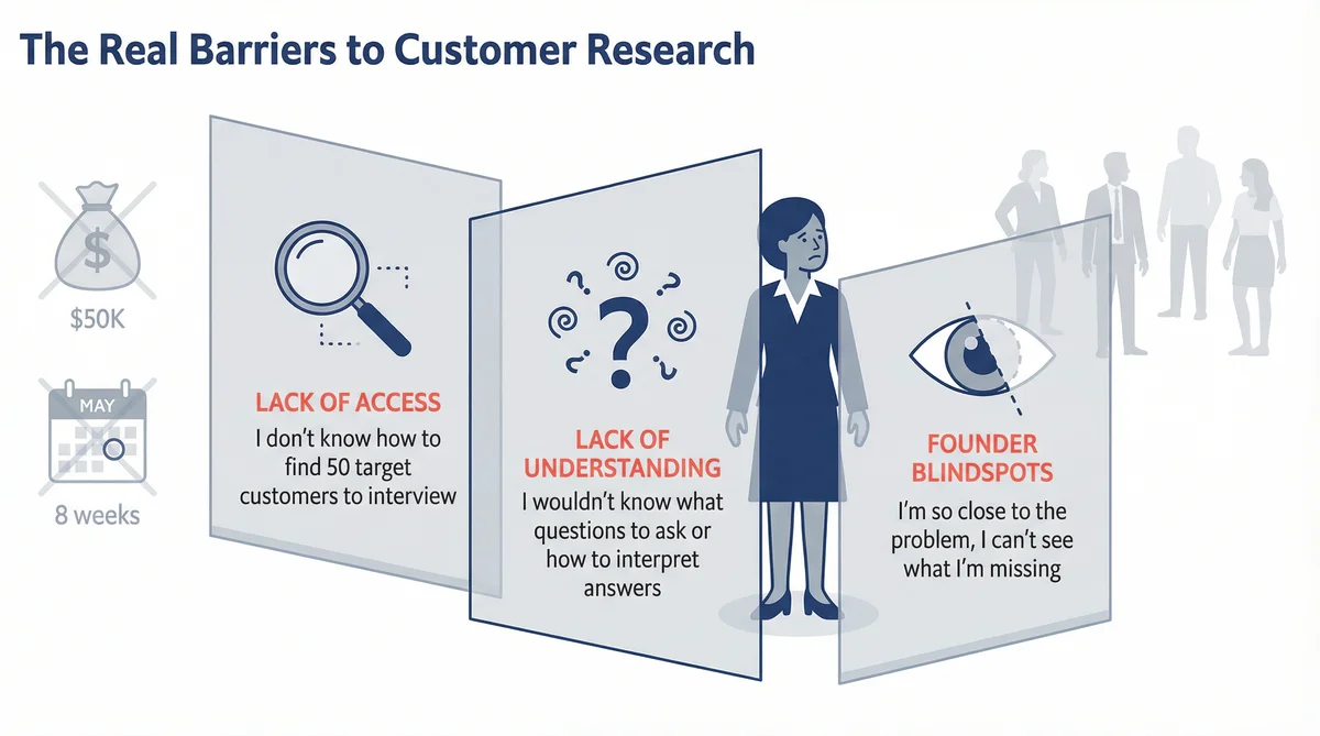 The Real Blocker to Customer Research - Access Not Money