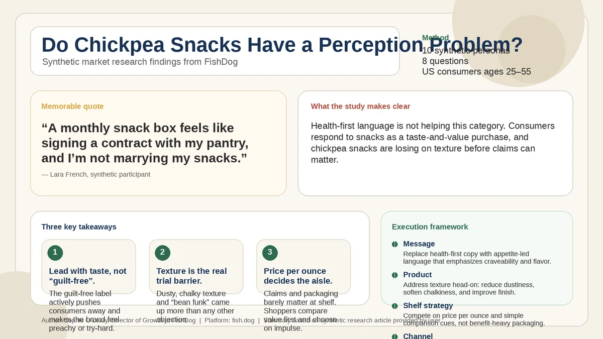 Do Chickpea Snacks Have a Perception Problem? Consumer Research Infographic