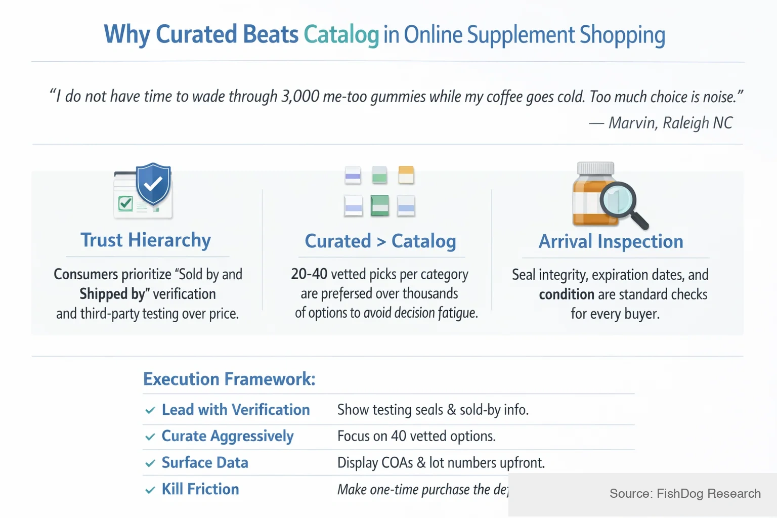 Why Curated Beats Catalog