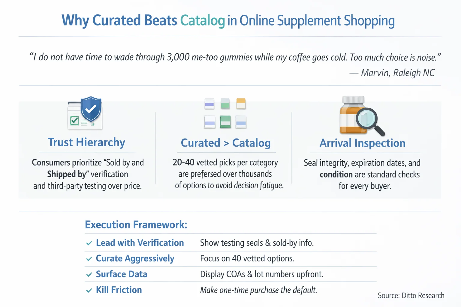 Why Curated Beats Catalog