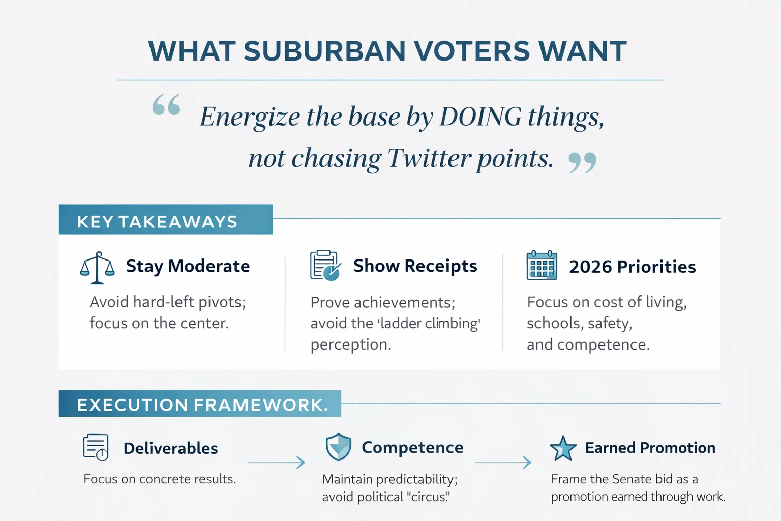 What Suburban Voters Want