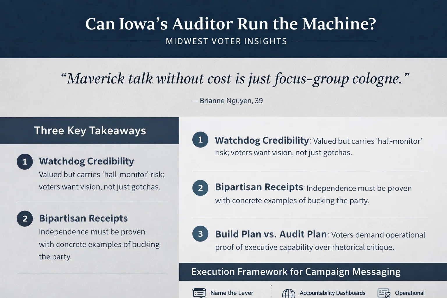 Rob Sand Iowa Governor Voter Research Infographic