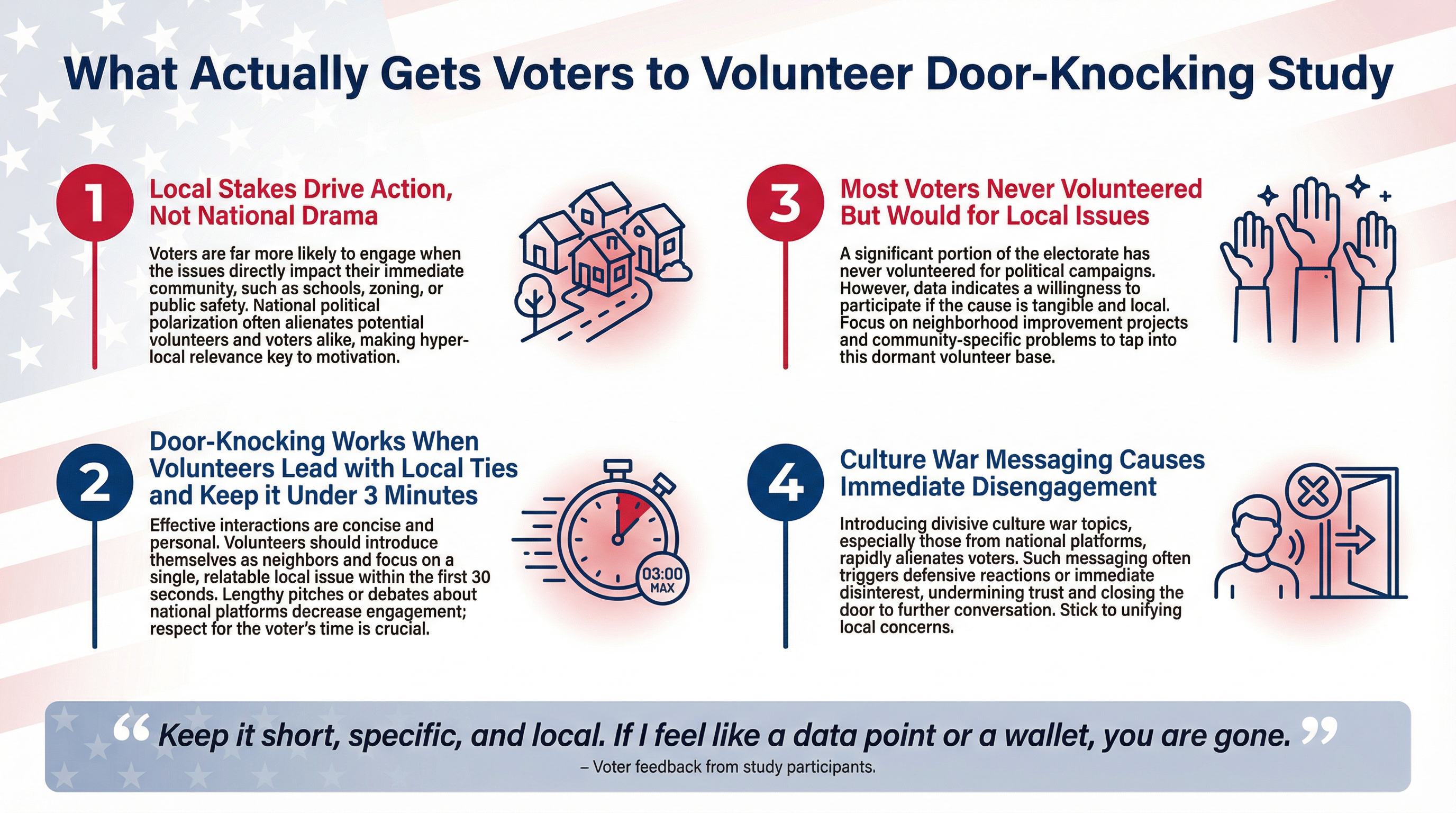 Voter Volunteer Engagement Infographic