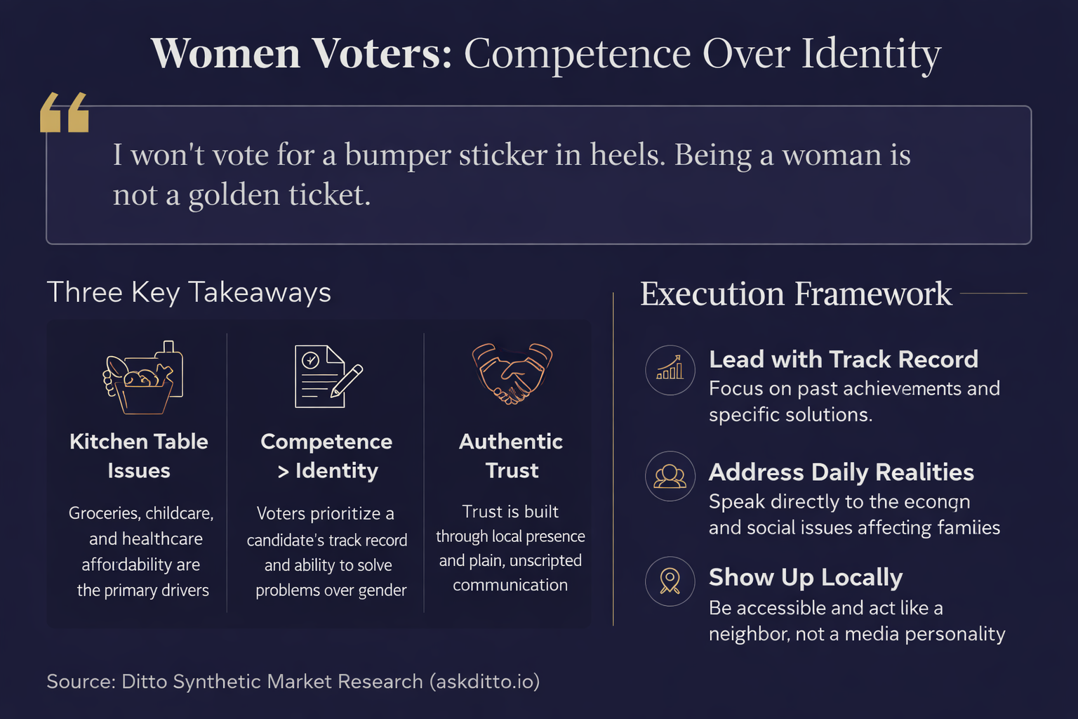 Women Voters Voter Research Infographic
