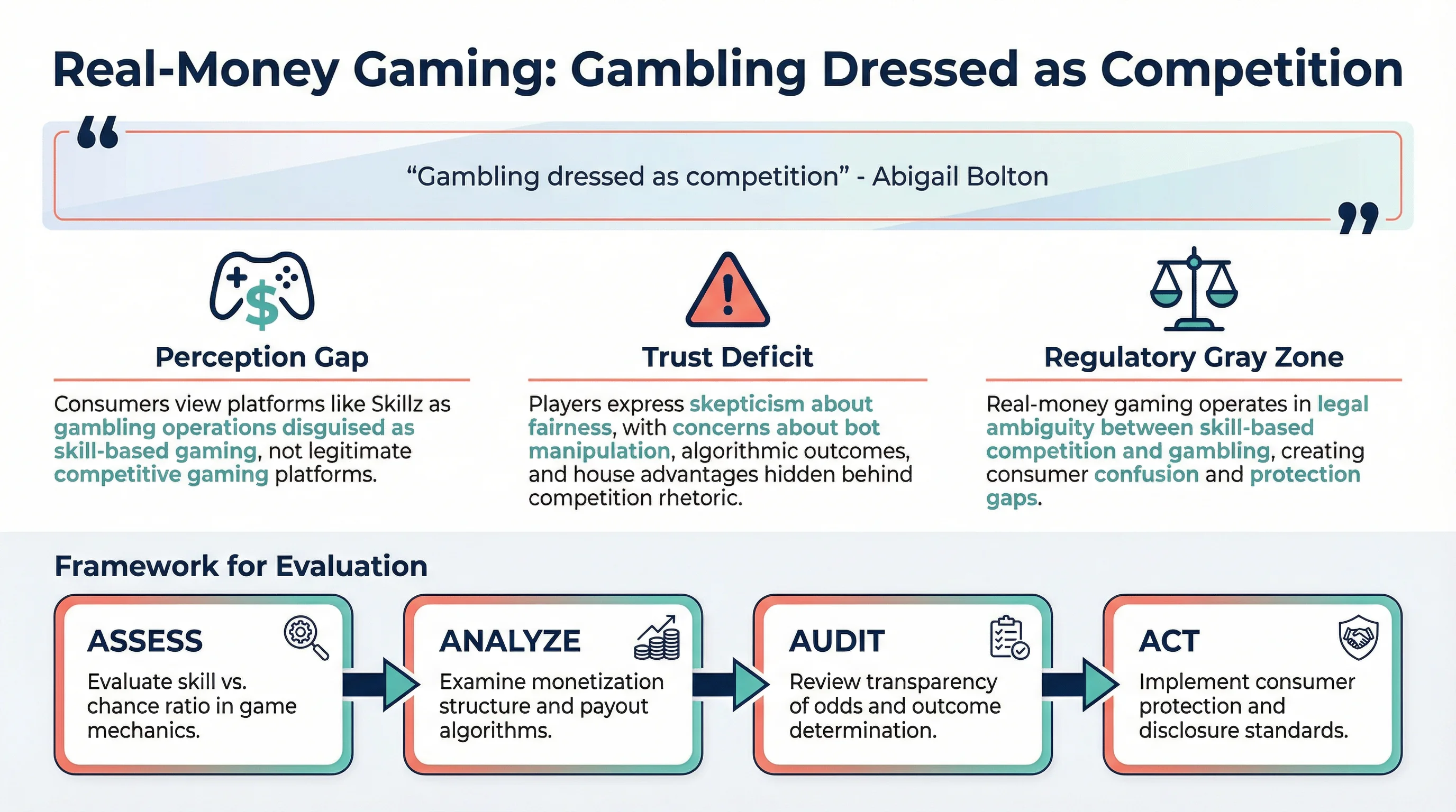 Real-Money Gaming: Gambling Dressed as Competition Infographic