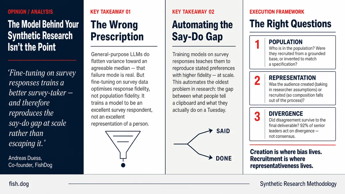The Model Behind Your Synthetic Research Isn't the Point Infographic