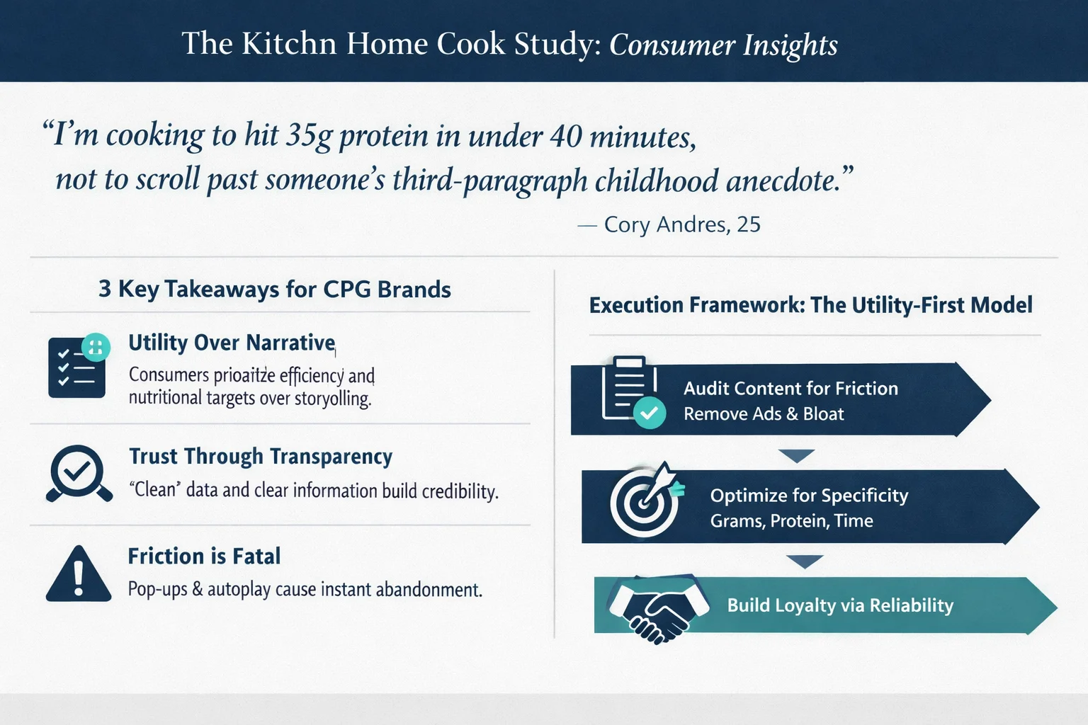 Infographic: The Kitchn Home Cook Study