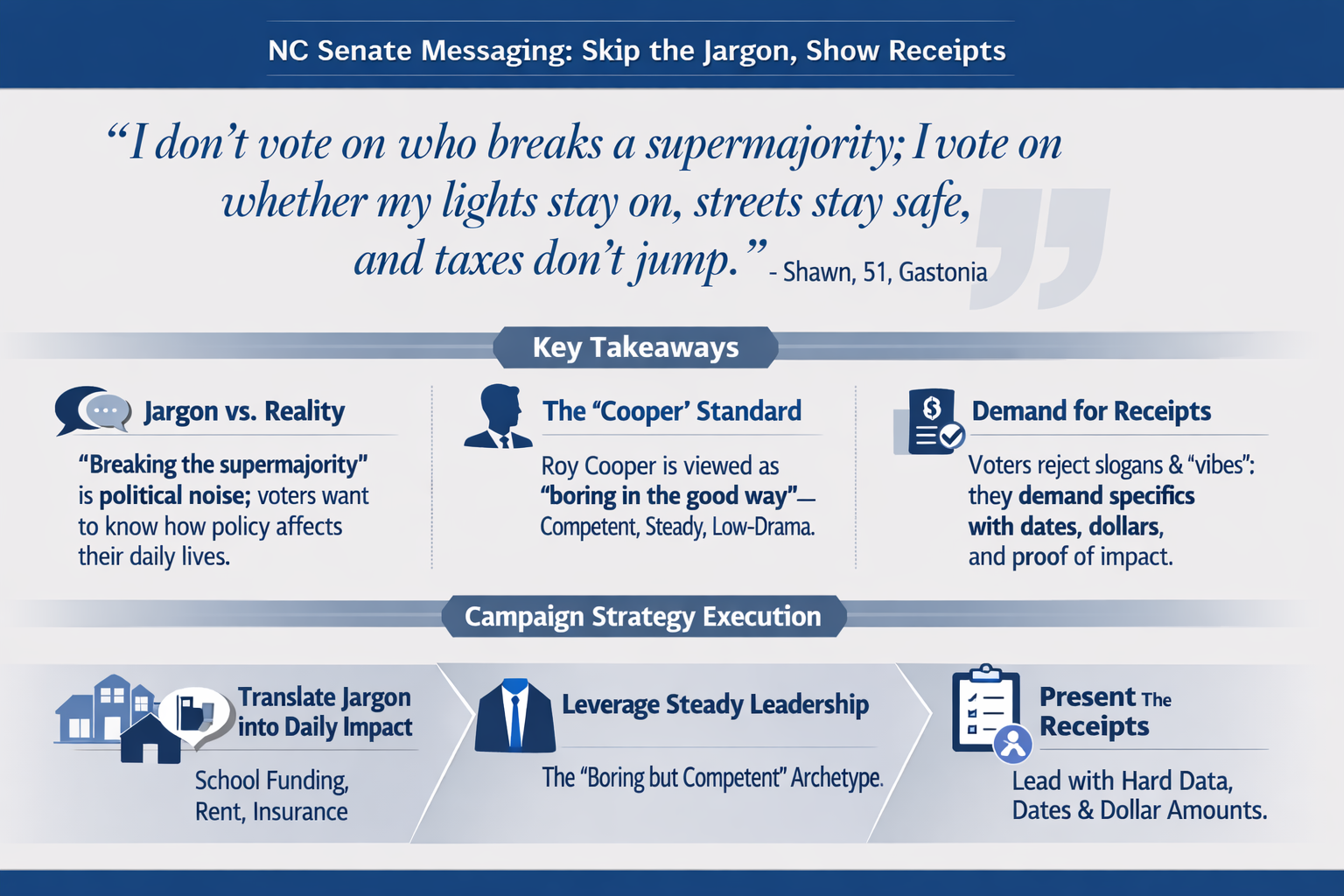 NC Voter Research Infographic
