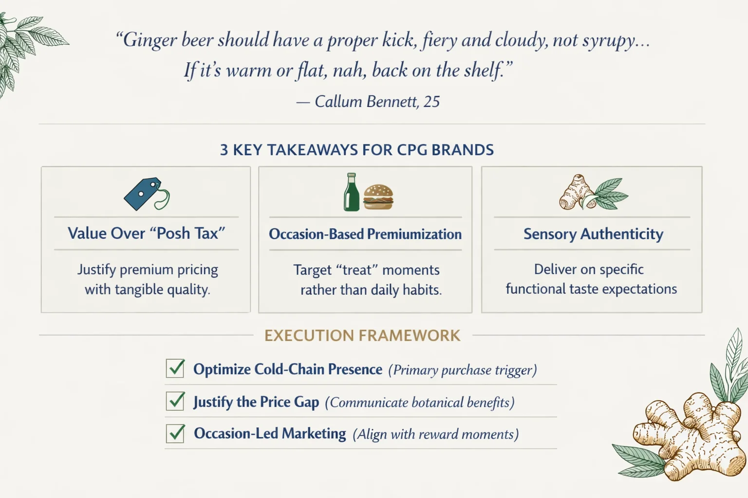 Fentimans Consumer Study