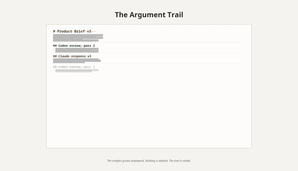 The Argument Trail — Brief Appendix Structure