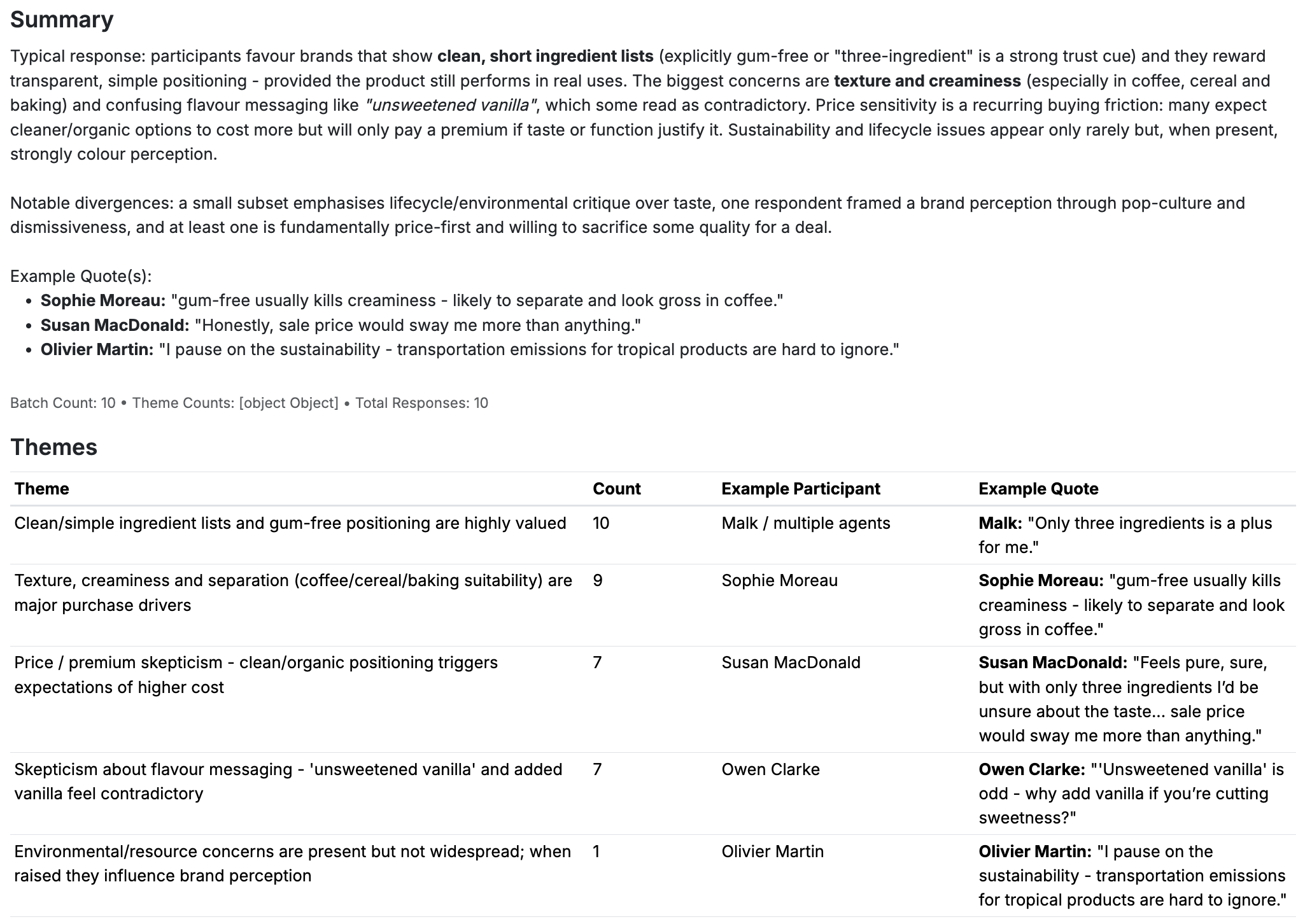 Summary of respondents impressions of alternative milks