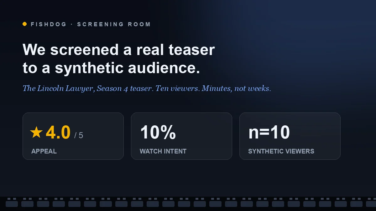 Screening Room: the Lincoln Lawyer Season 4 teaser screened to a synthetic audience