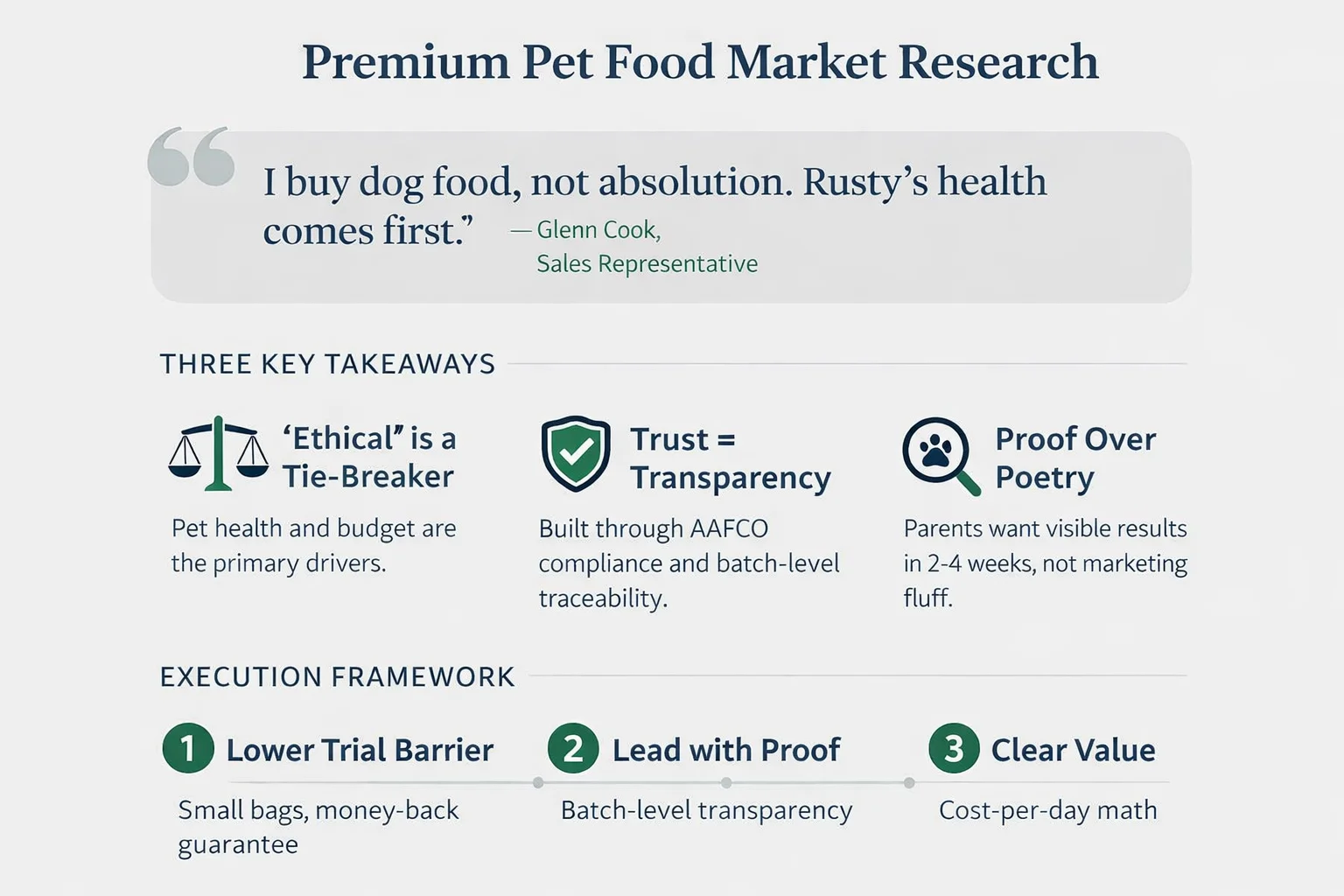 What Pet Parents Want