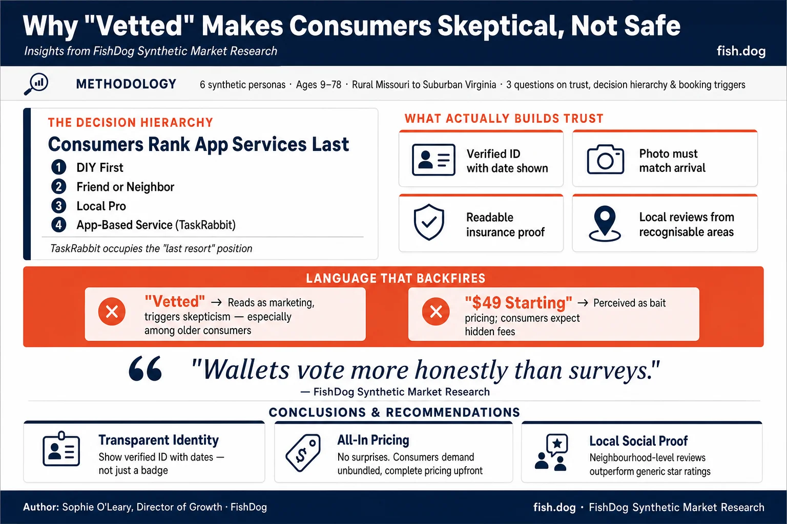 Why Vetted Makes Consumers Skeptical