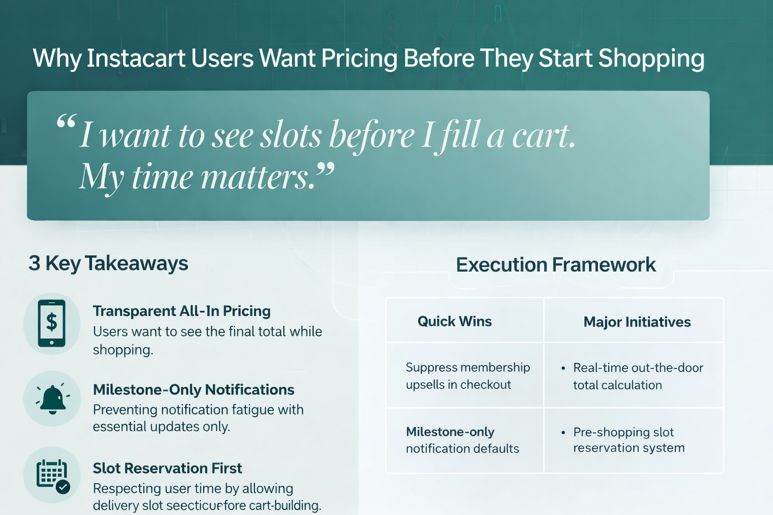 Instacart App Experience Consumer Research Infographic
