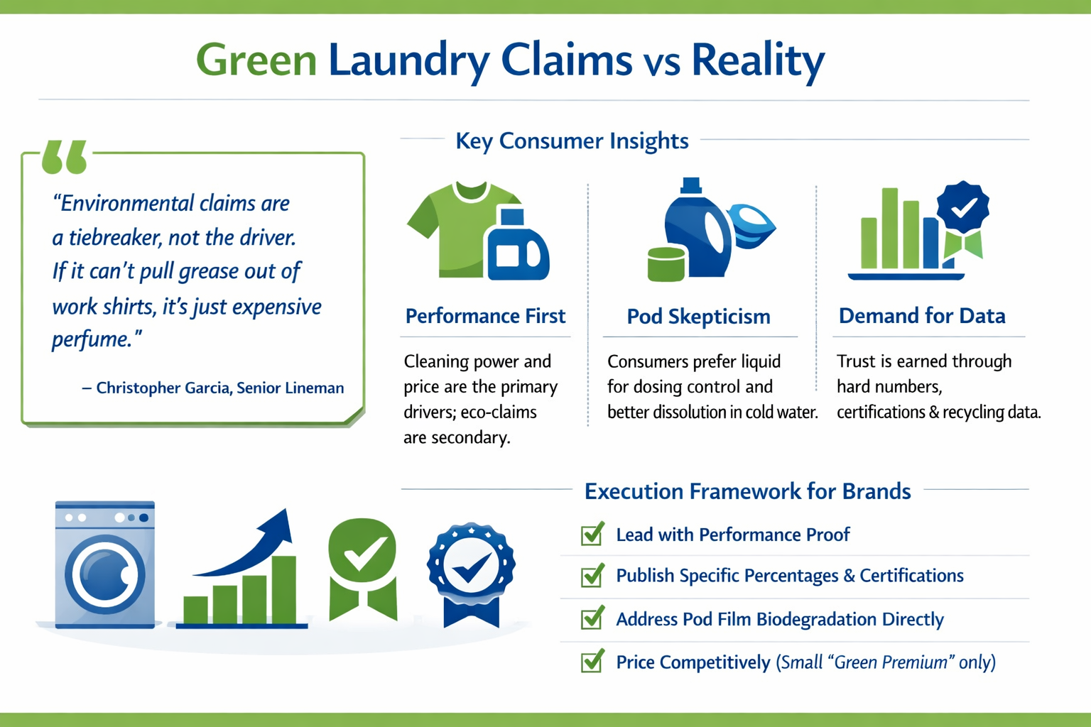 Dropps Consumer Research Infographic