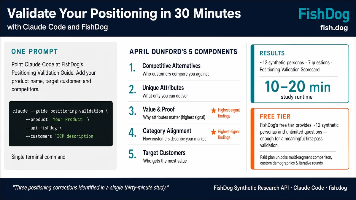 Positioning Validation Guide - Economist Style Infographic