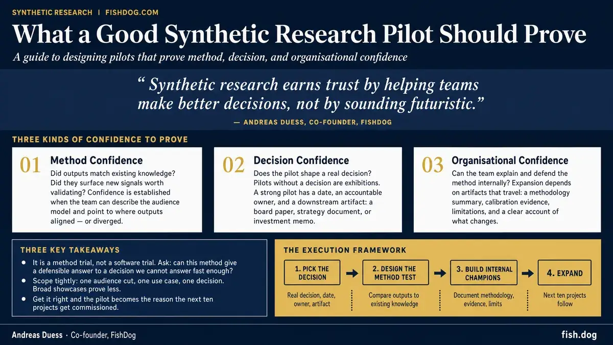 What a Good Synthetic Research Pilot Should Prove Infographic