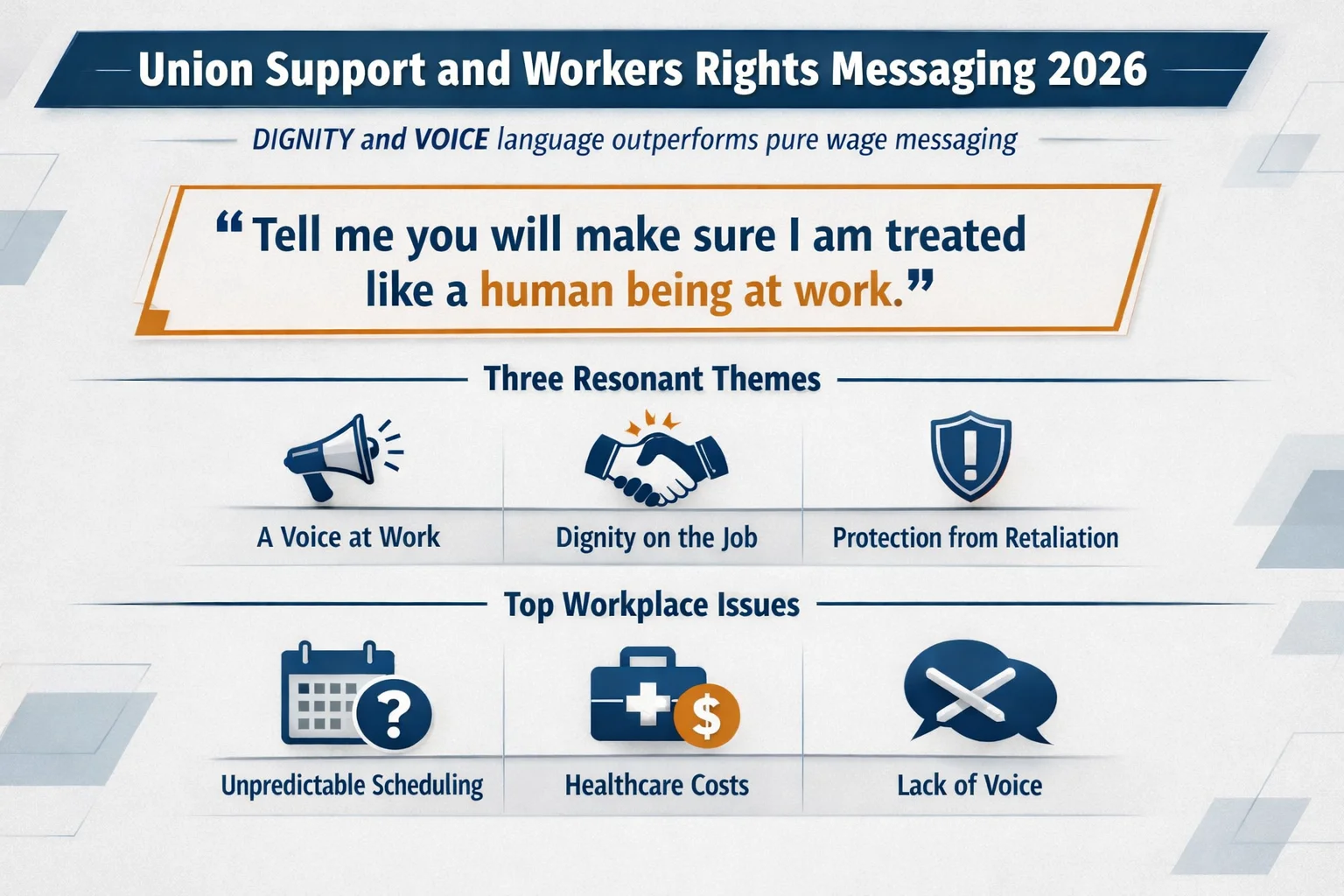 Union Support 2026 Voter Research Infographic