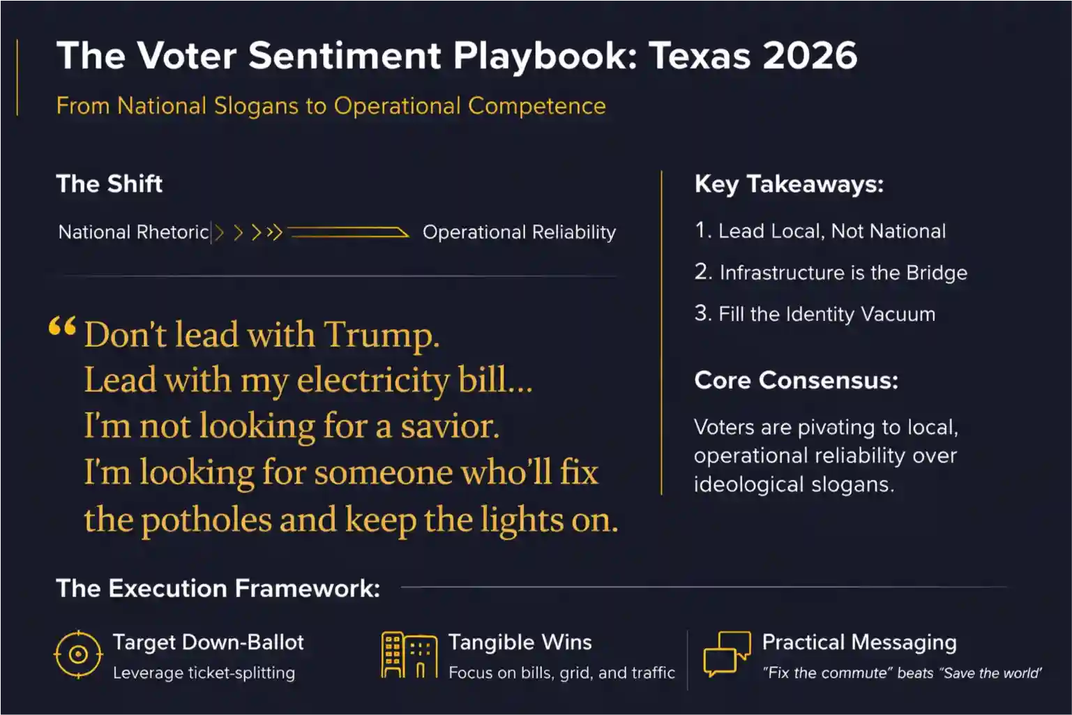 texas voters 16 9 infographic