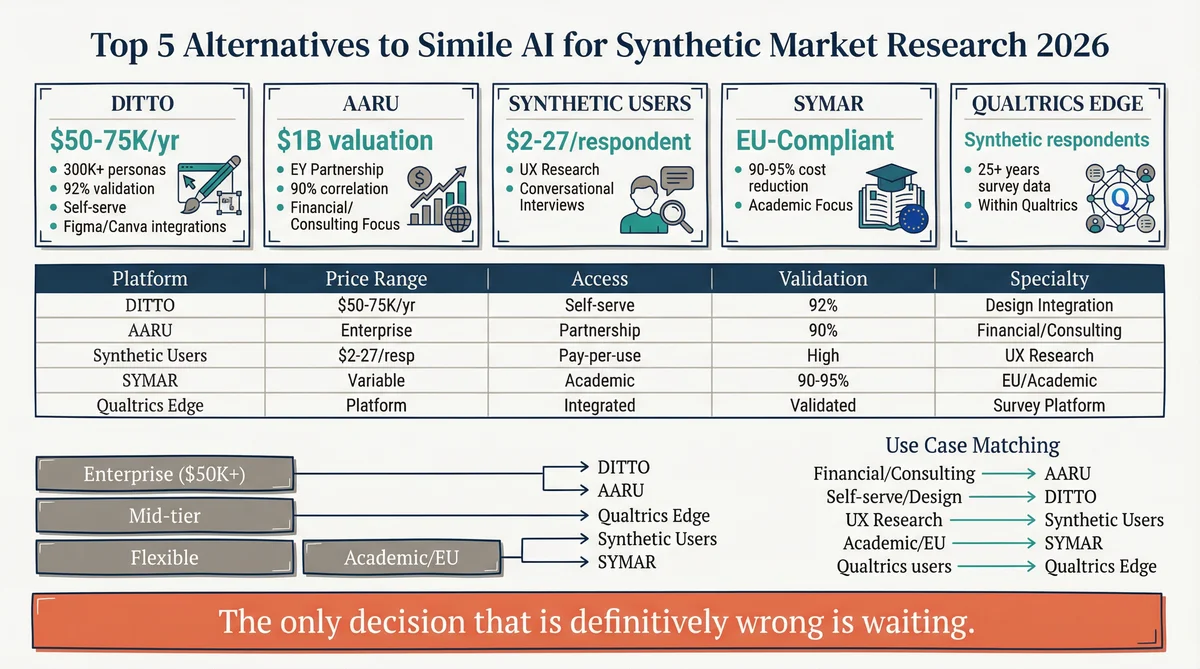 Top 5 Simile Alternatives Infographic