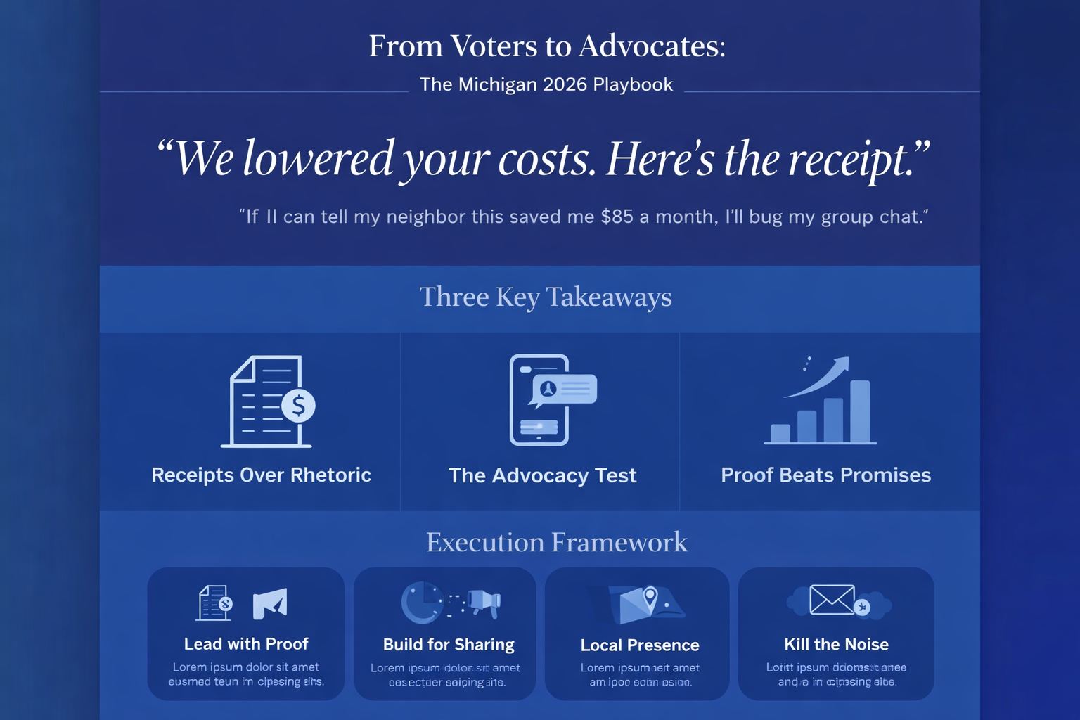 Michigan Voter Mobilization Research Infographic