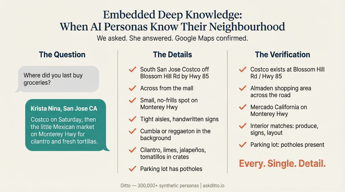Embedded Deep Knowledge Infographic
