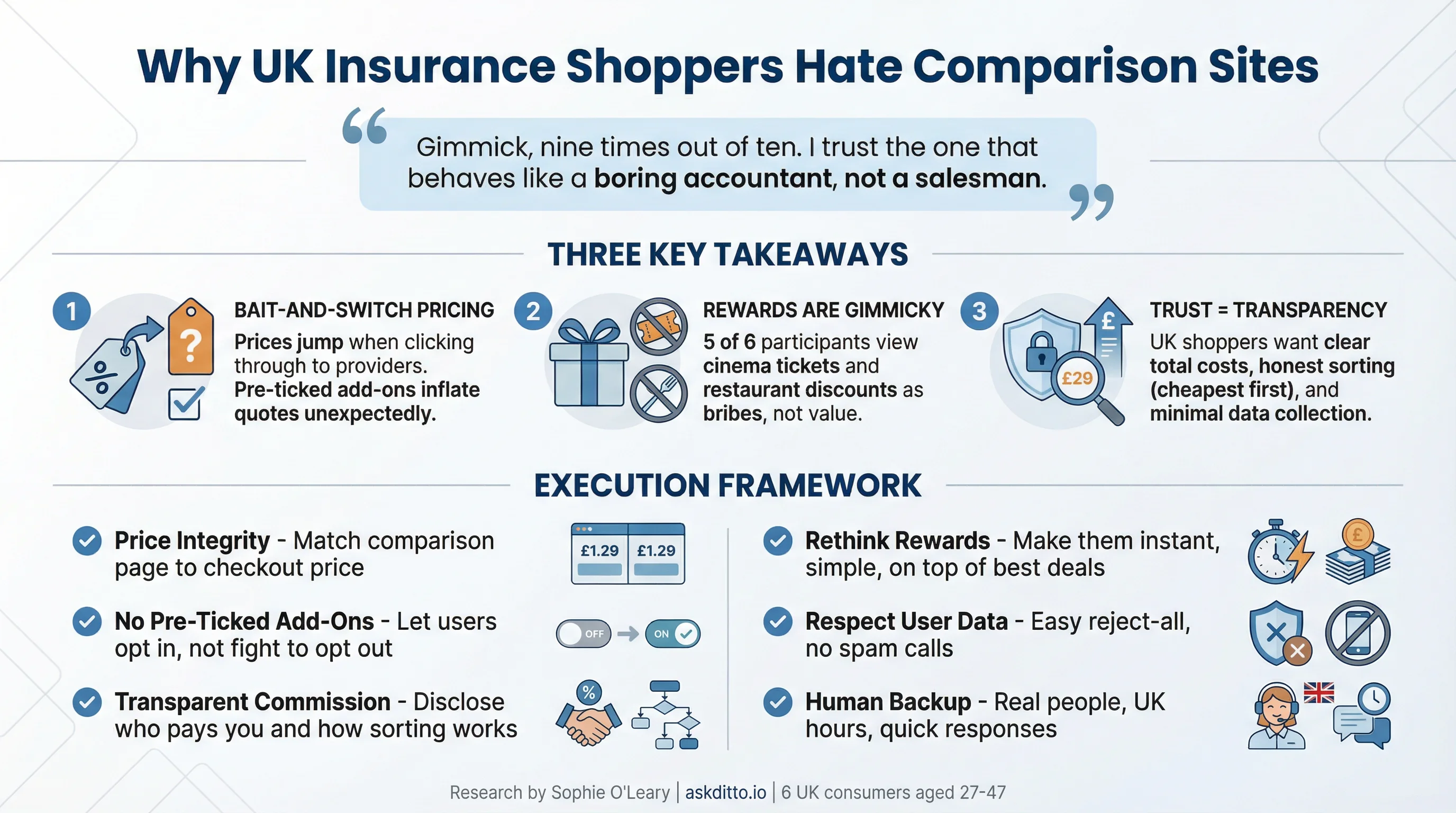 UK Insurance Comparison Frustrations Consumer Research Infographic