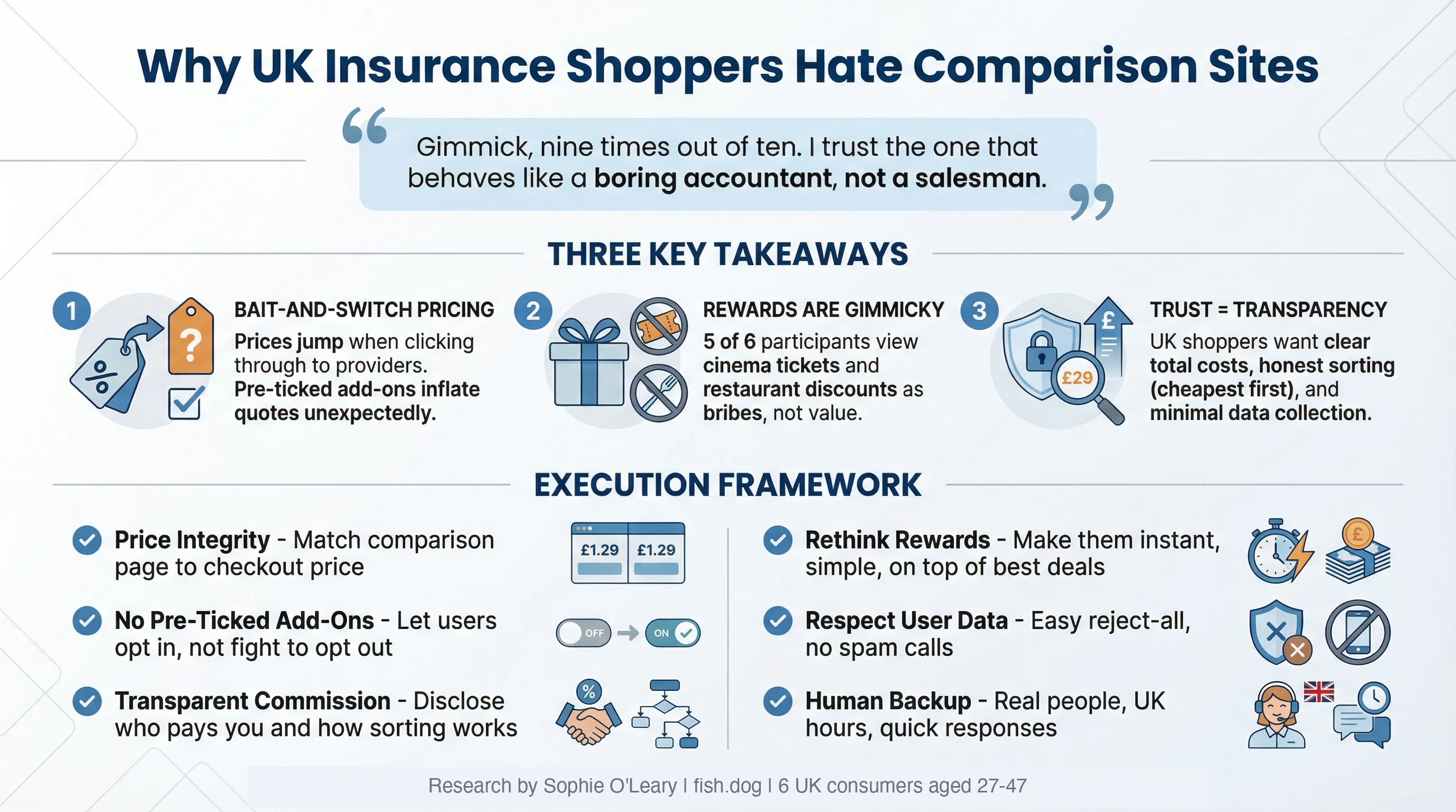UK Insurance Comparison Frustrations Consumer Research Infographic