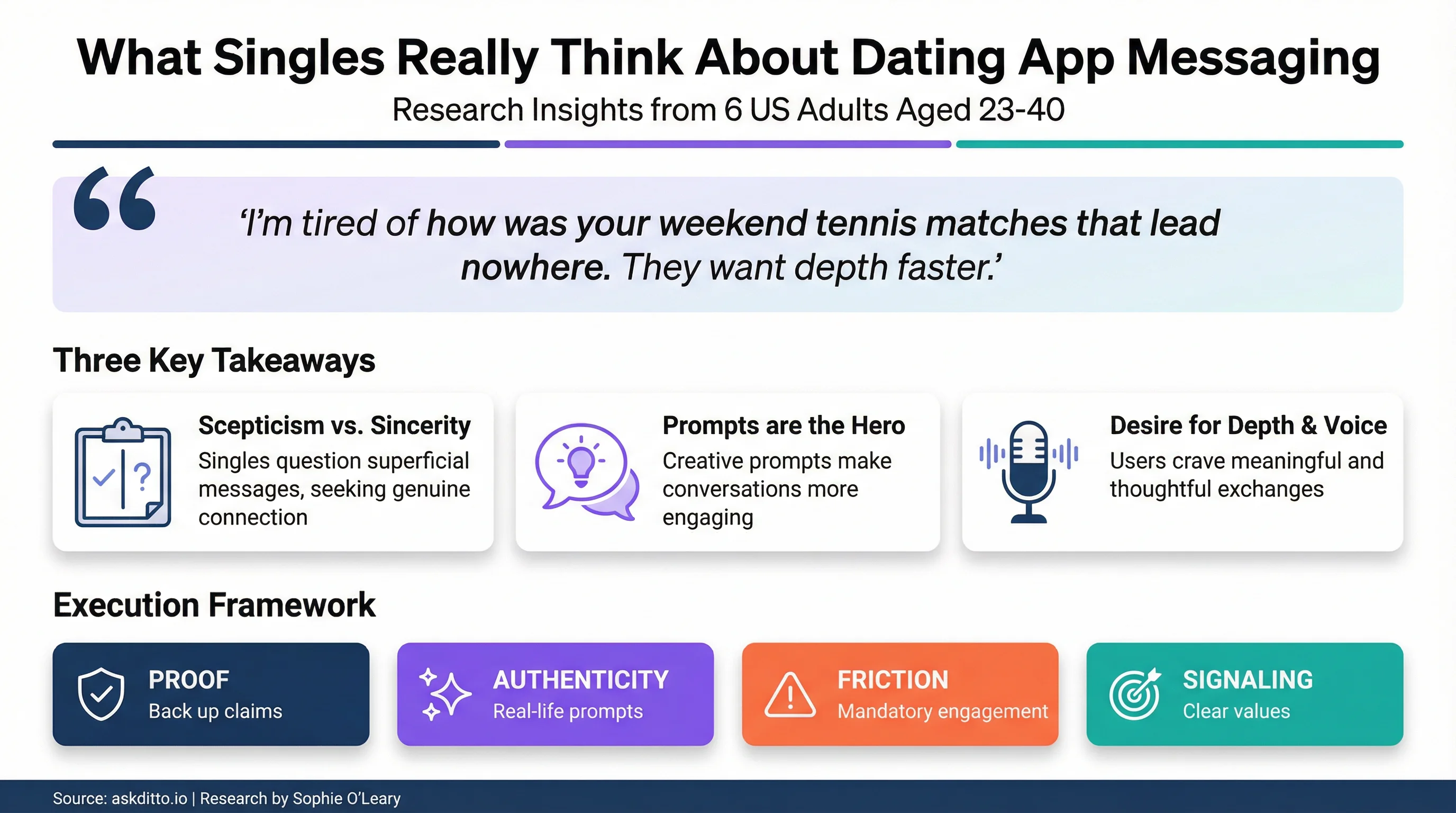 What Singles Really Think About Dating App Messaging Infographic