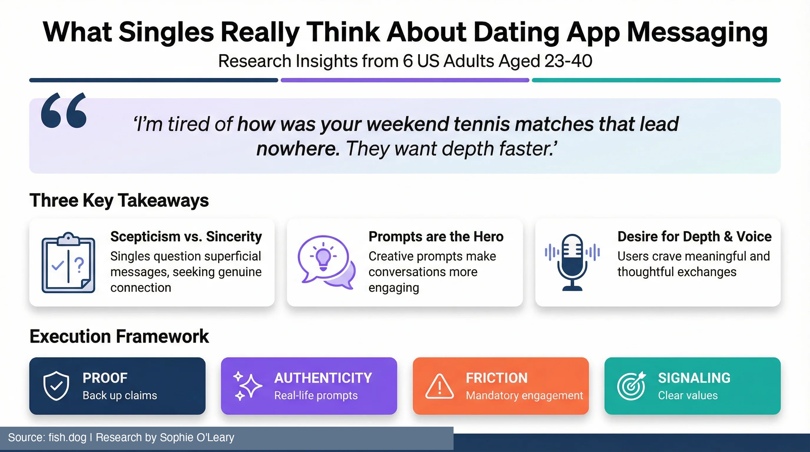 What Singles Really Think About Dating App Messaging Infographic