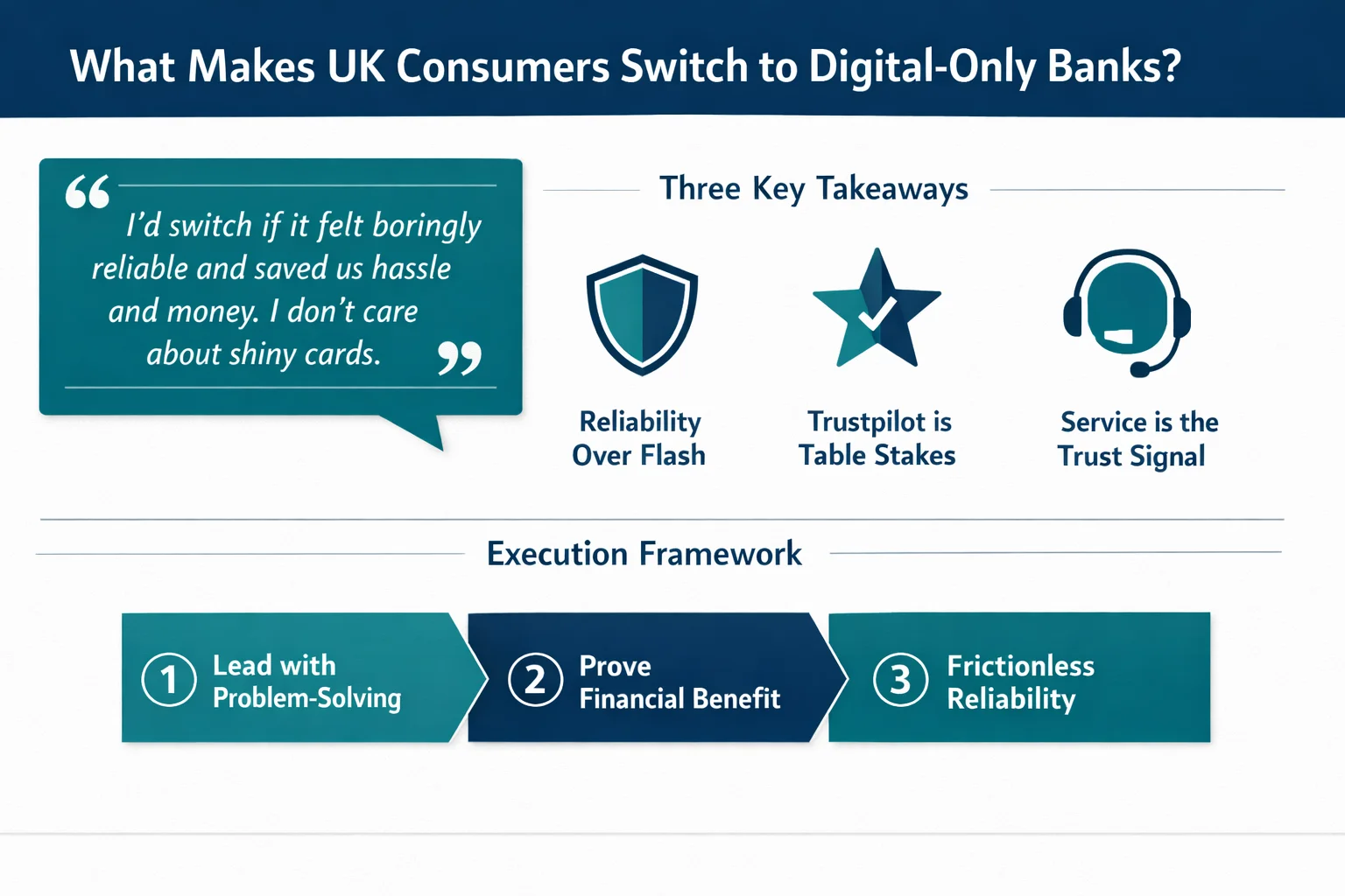 Zopa Consumer Research Infographic