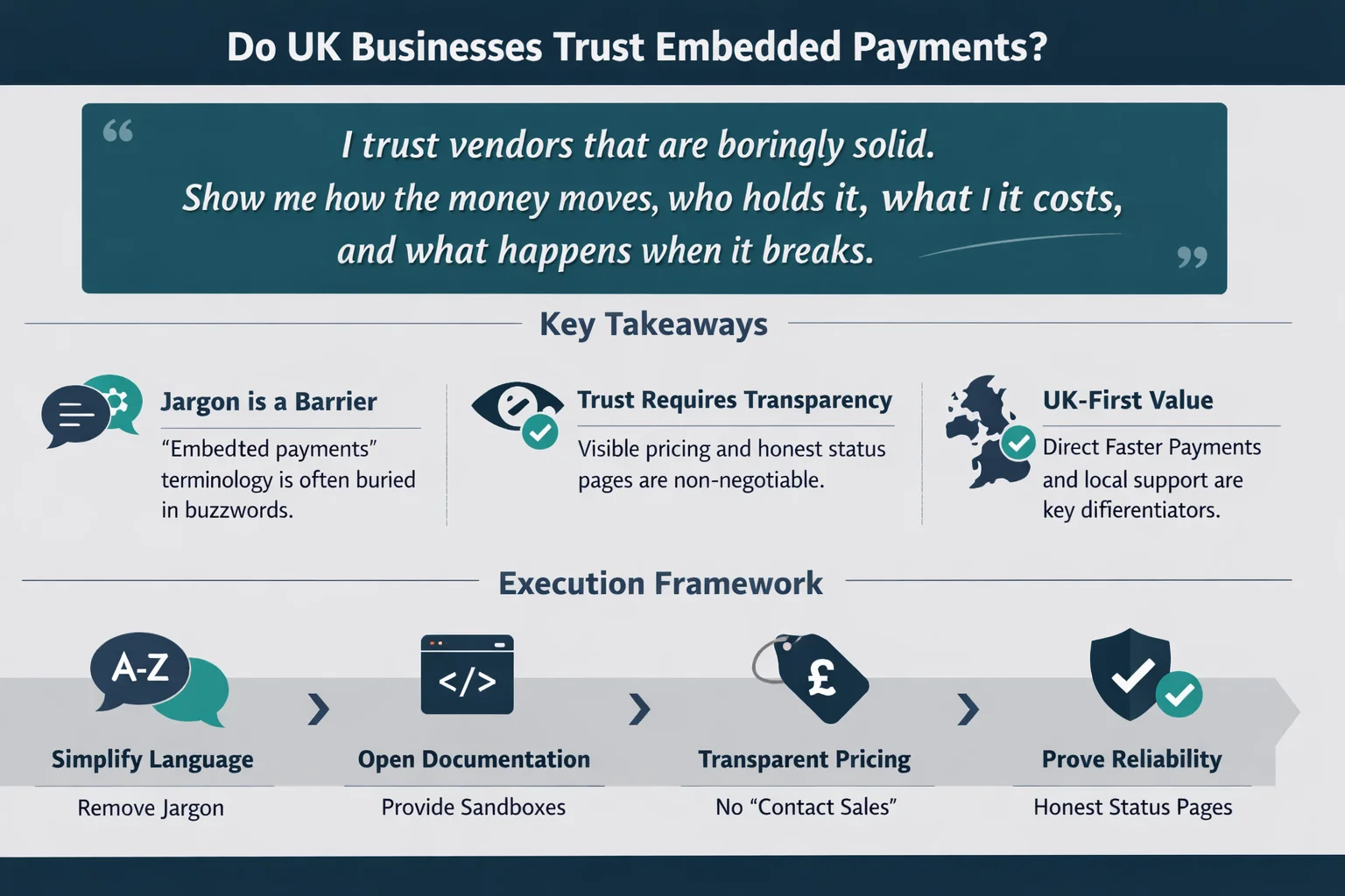 UK Embedded Payments Trust