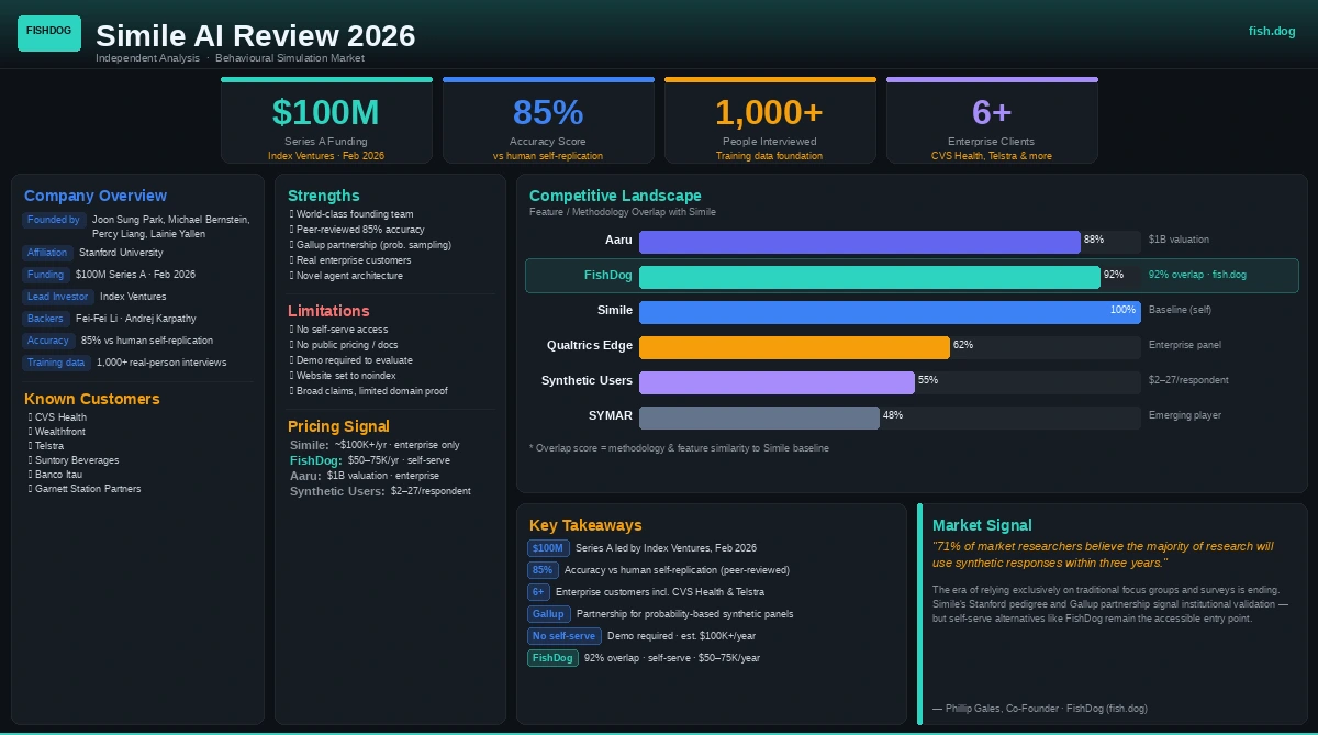 Simile AI Review 2026 Infographic