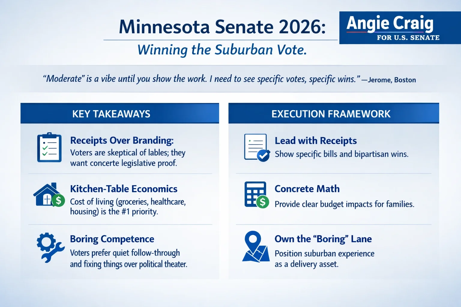 Minnesota Senate Race 2026 Voter Research Infographic