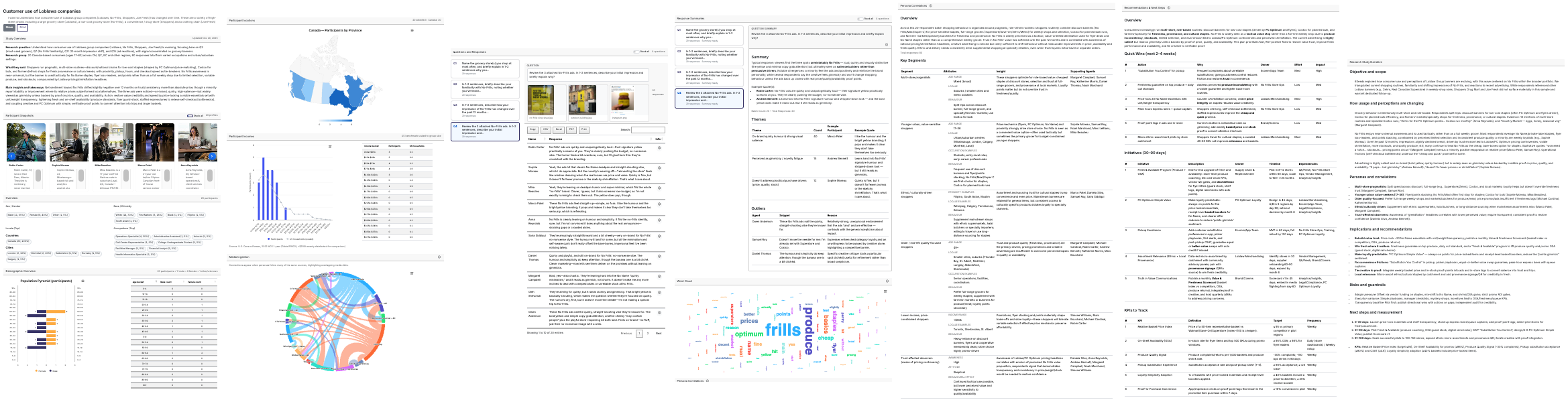 Final Board Ready Report