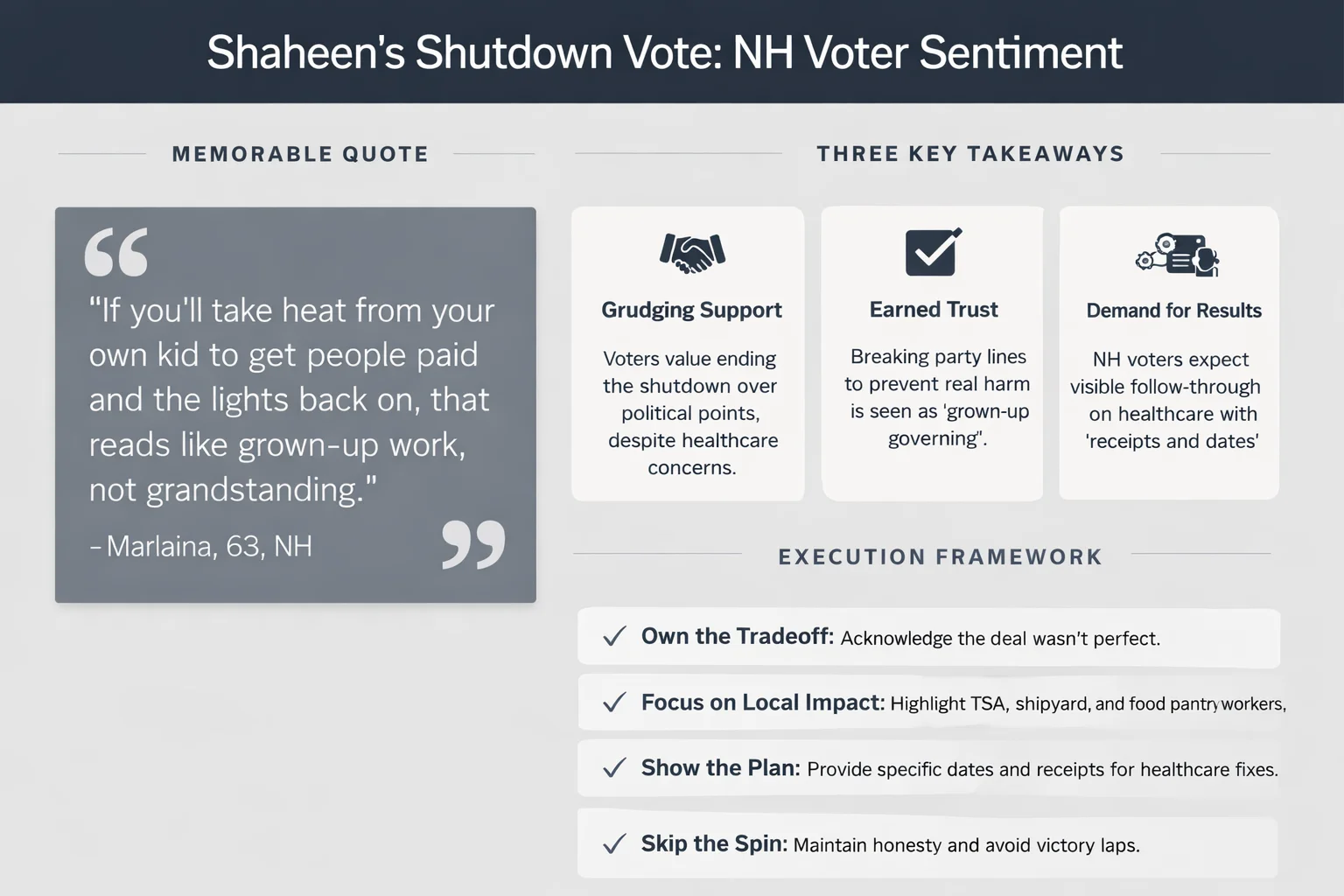 Shaheen's Shutdown Vote