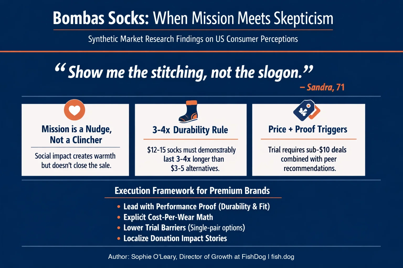 Bombas Socks: Mission Meets Skepticism