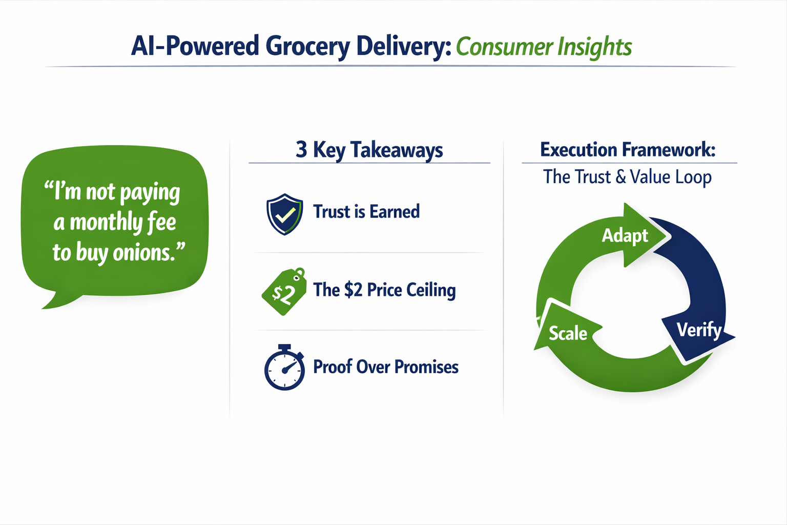 Infographic: What Americans Really Think About AI-Powered Grocery Delivery